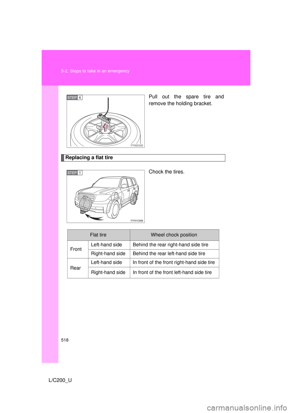 TOYOTA LAND CRUISER 2010 J200 Owners Manual 518 5-2. Steps to take in an emergency
L/C200_UPull out the spare tire and
remove the holding bracket.
Replacing a flat tire
Chock the tires.
ITY52C032
STEP4
STEP1
Flat tireWheel chock position
Front 