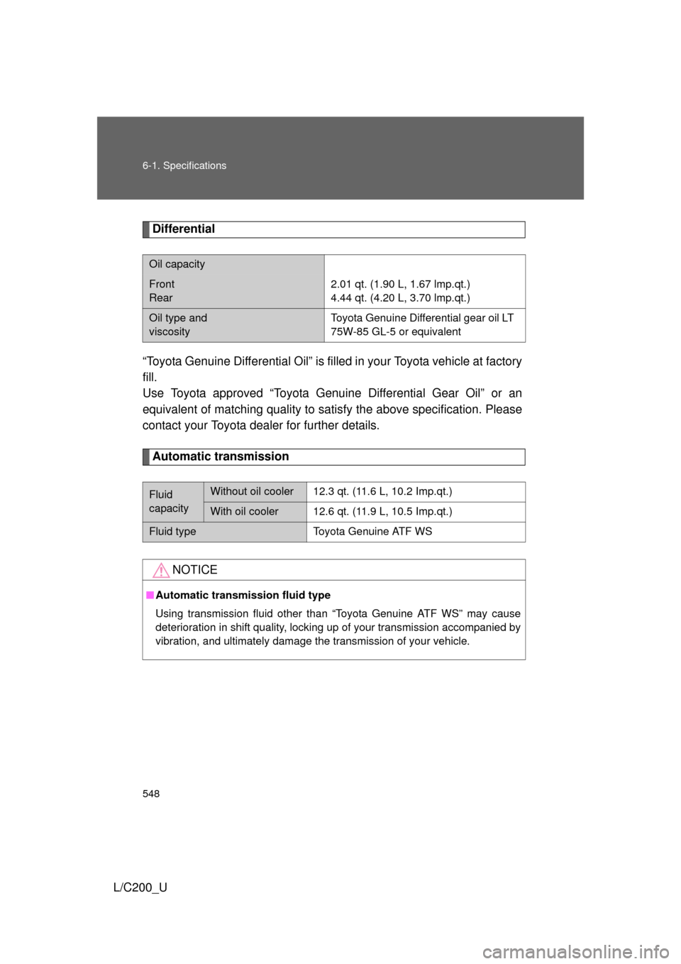 TOYOTA LAND CRUISER 2010 J200 Owners Manual 548 6-1. Specifications
L/C200_U
Differential
“Toyota Genuine Differential Oil” is filled in your Toyota vehicle at factory
fill.
Use Toyota approved “Toyota Genuine Differential Gear Oil” or 