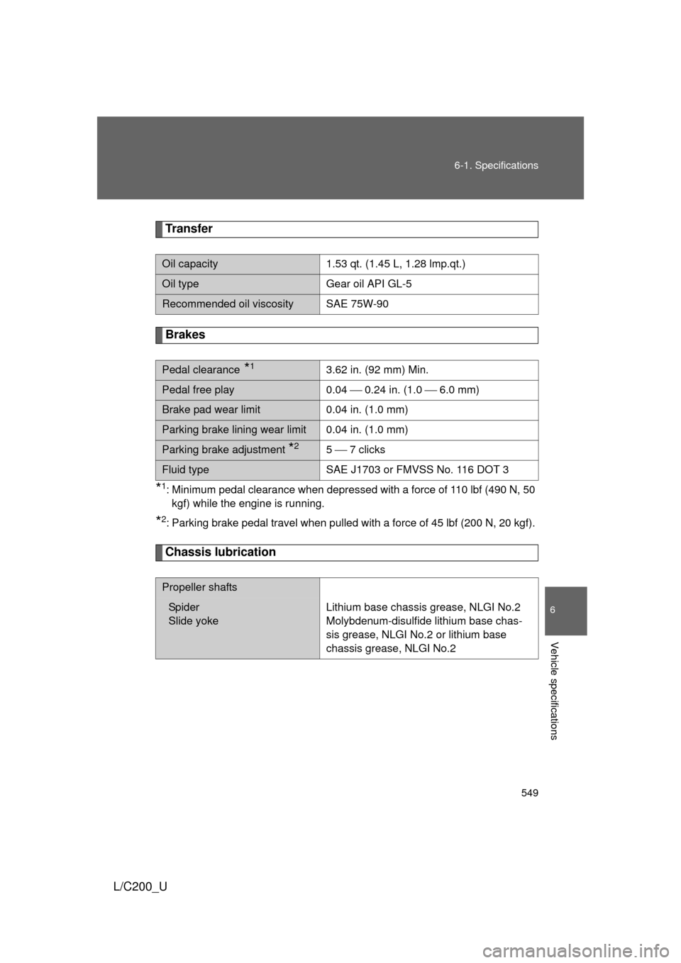 TOYOTA LAND CRUISER 2010 J200 Owners Manual 549
6-1. Specifications
6
Vehicle specifications
L/C200_U
Transfer
Brakes
*1: Minimum pedal clearance when depressed with a force of 110 lbf (490 N, 50
kgf) while the engine is running.
*2: Parking br