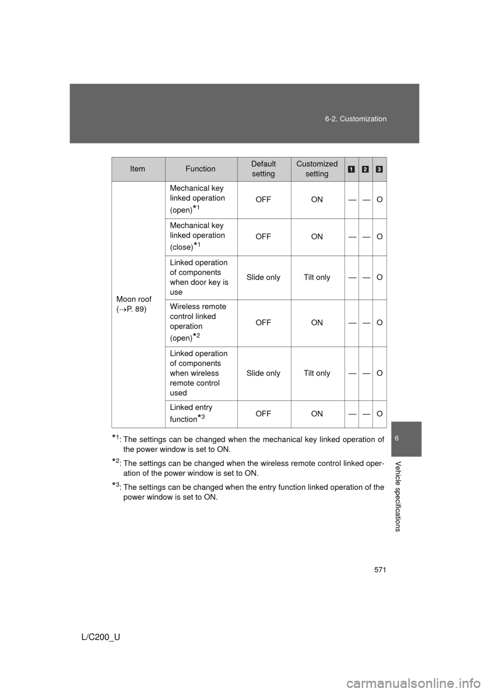 TOYOTA LAND CRUISER 2010 J200 Owners Manual 571
6-2. Customization
6
Vehicle specifications
L/C200_U
*1: The settings can be changed when the mechanical key linked operation of
the power window is set to ON.
*2: The settings can be changed when
