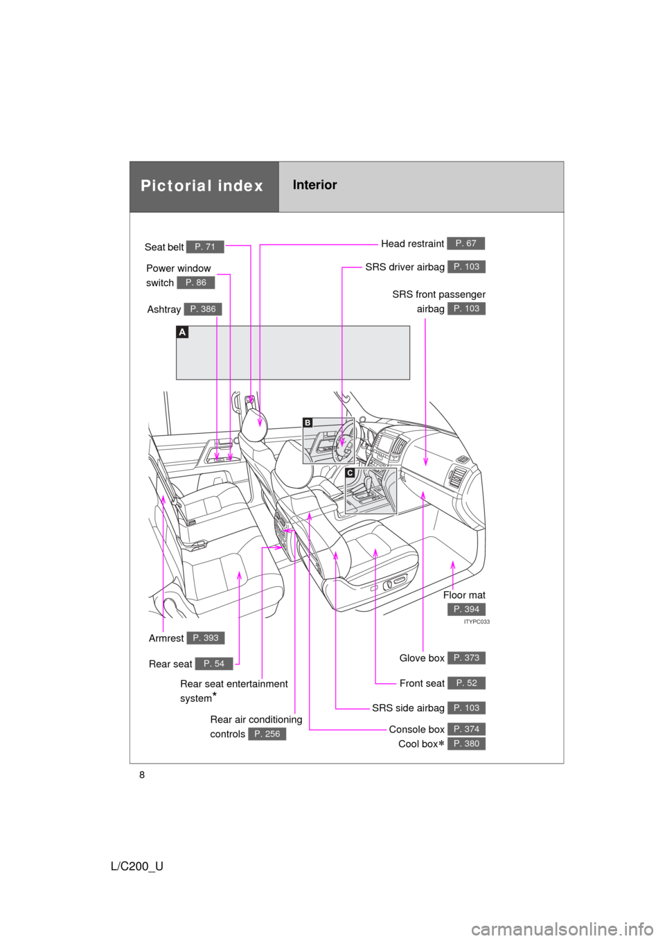 TOYOTA LAND CRUISER 2010 J200 Owners Manual 8
L/C200_U
A
C
B
ITYPC033
Power window 
switch 
P. 86
Pictorial indexInterior
Seat belt P. 71
SRS front passengerairbag 
P. 103
SRS driver airbag P. 103
Head restraint P. 67
Front seat P. 52
SRS side 