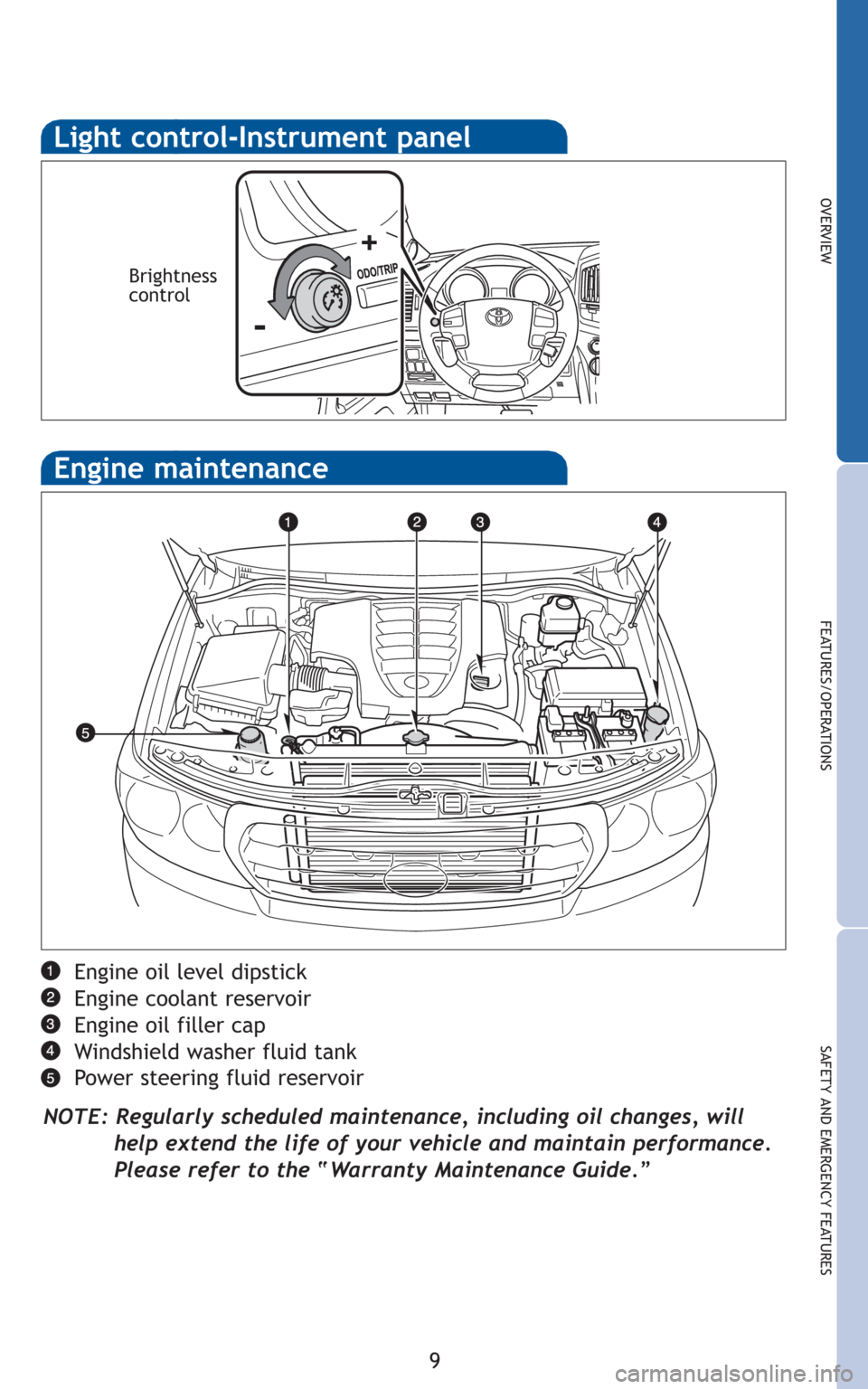 TOYOTA LAND CRUISER 2010 J200 Quick Reference Guide 9
OVERVIEW
FEATURES/OPERATIONS
SAFETY AND EMERGENCY FEATURES
Engine oil level dipstick
Engine coolant reservoir
Engine oil filler cap
Windshield washer fluid tank
Power steering fluid reservoir
NOTE: TOYOTA LAND CRUISER 2010 J200 Quick Reference Guide 9
OVERVIEW
FEATURES/OPERATIONS
SAFETY AND EMERGENCY FEATURES
Engine oil level dipstick
Engine coolant reservoir
Engine oil filler cap
Windshield washer fluid tank
Power steering fluid reservoir
NOTE: