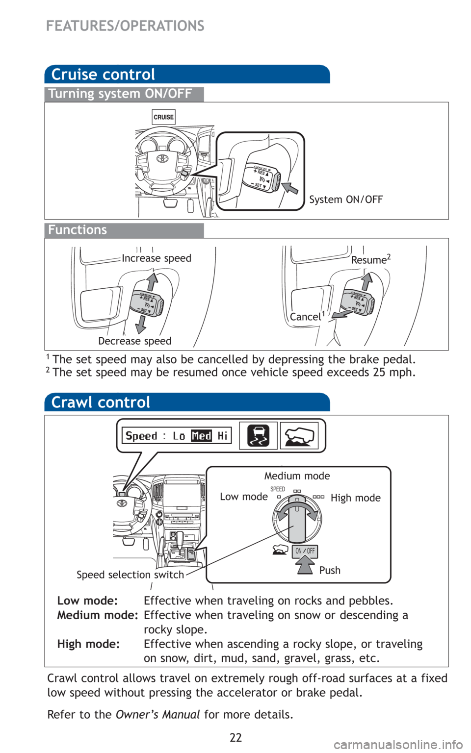 TOYOTA LAND CRUISER 2010 J200 Quick Reference Guide 22
FEATURES/OPERATIONS
Crawl control
ON
SPEED
OFF
Low mode:Effective when traveling on rocks and pebbles.
Medium mode:Effective when traveling on snow or descending a
rocky slope.
High mode:Effective TOYOTA LAND CRUISER 2010 J200 Quick Reference Guide 22
FEATURES/OPERATIONS
Crawl control
ON
SPEED
OFF
Low mode:Effective when traveling on rocks and pebbles.
Medium mode:Effective when traveling on snow or descending a
rocky slope.
High mode:Effective