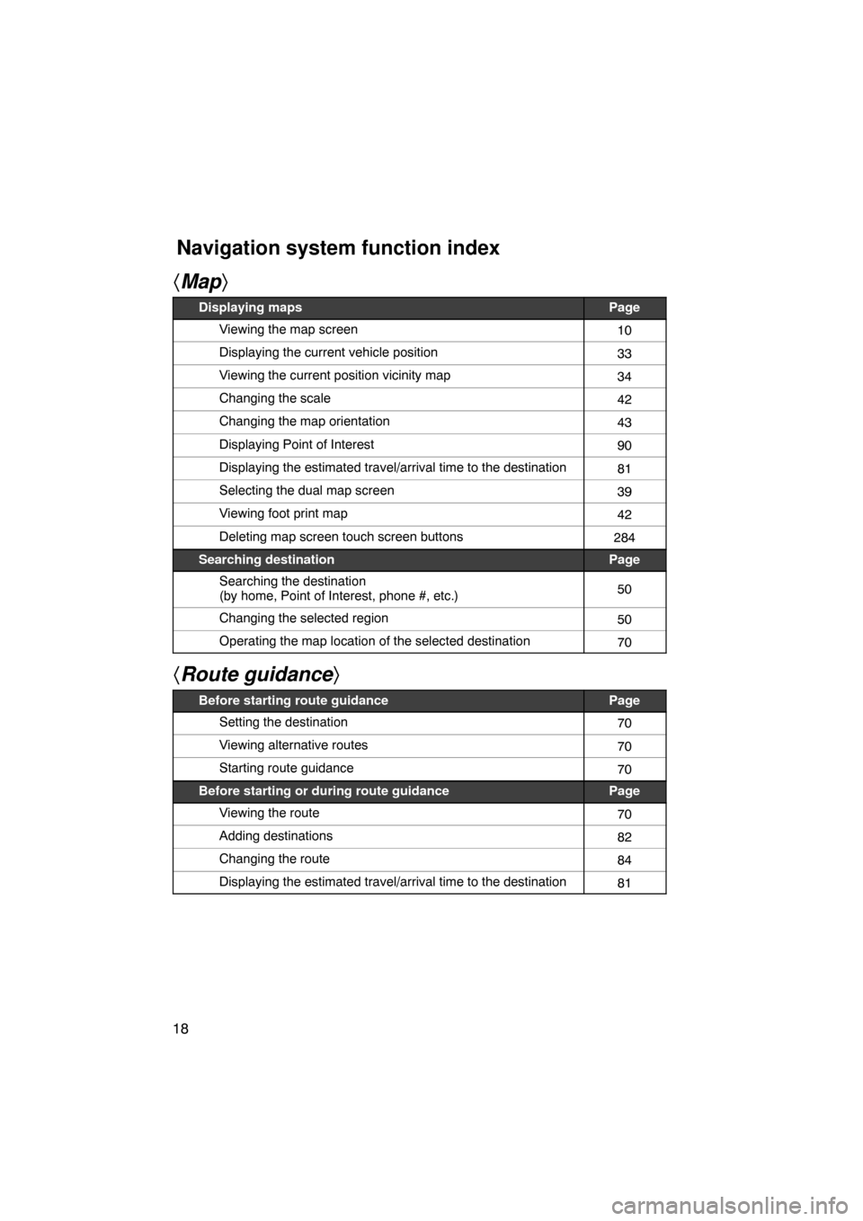 TOYOTA LAND CRUISER 2011 J200 Navigation Manual 18
Map
Displaying mapsPage
Viewing the map screen10
Displaying the current vehicle position33
Viewing the current position vicinity map34
Changing the scale42
Changing the map orientation43
Displayi