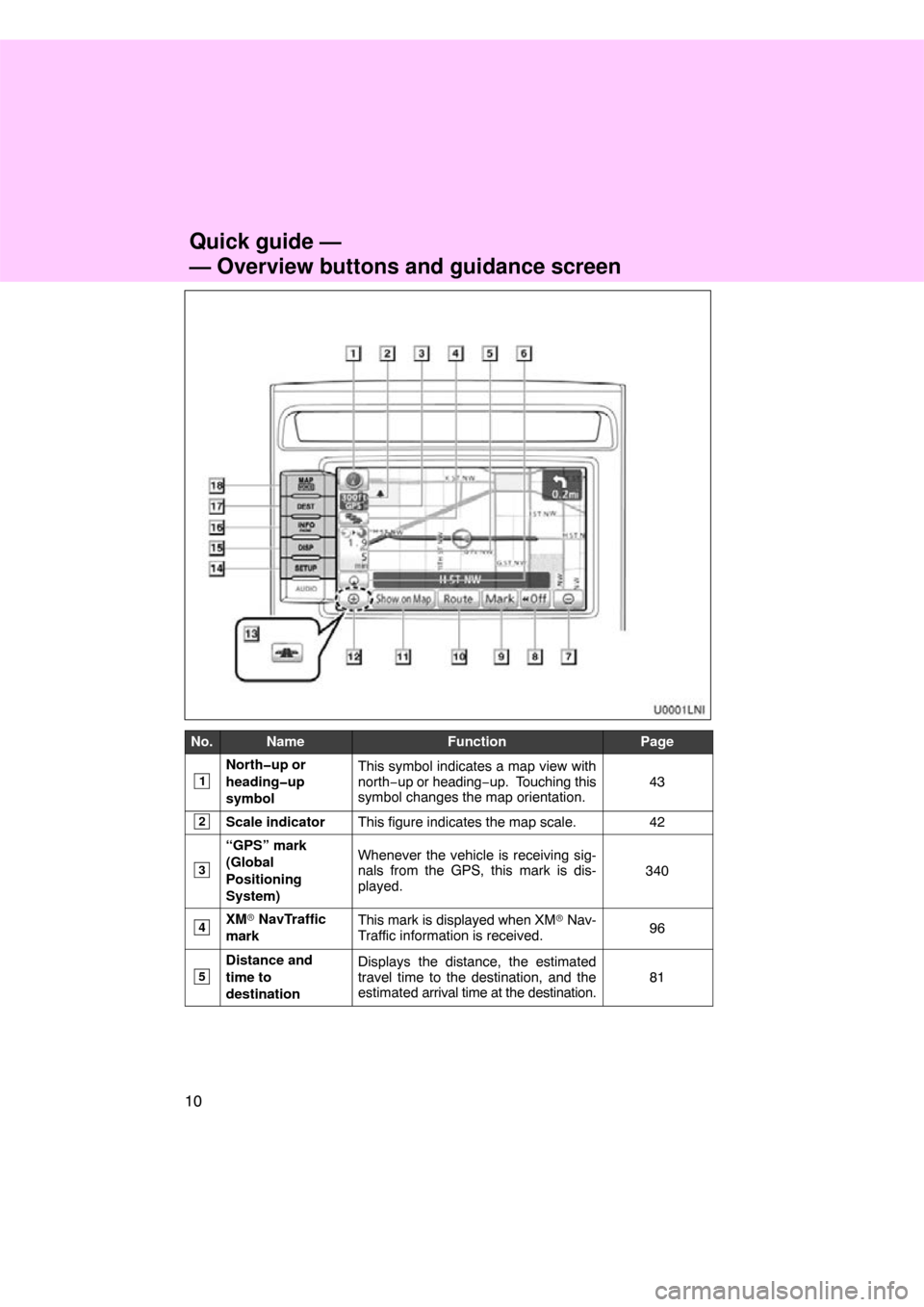 TOYOTA LAND CRUISER 2011 J200 Navigation Manual 10
No.NameFunctionPage
1
North�up or
heading�up
symbolThis symbol indicates a map view with
north−up or heading−up.  Touching this
symbol changes the map orientation.
43
2Scale indicatorThis figur