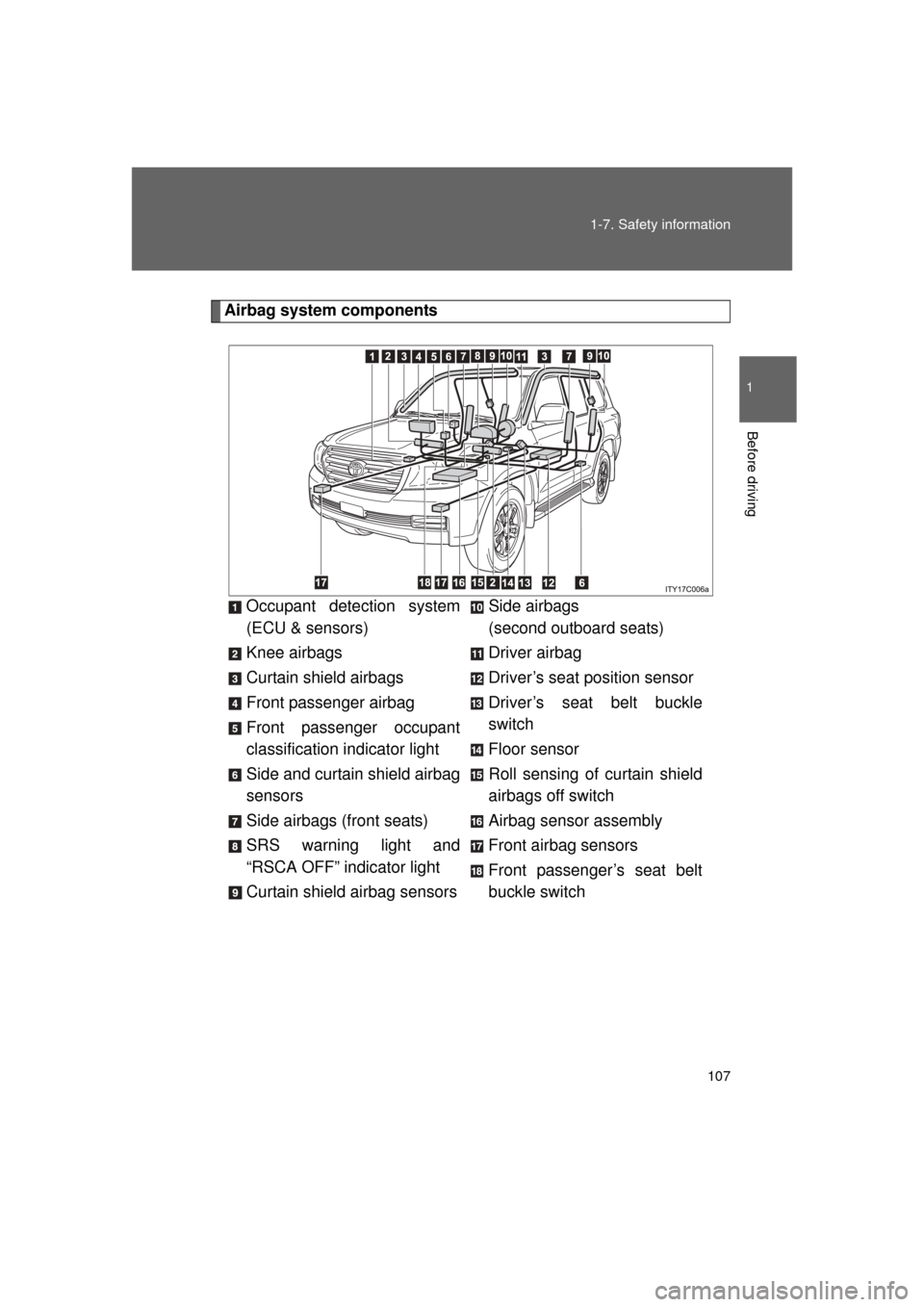 TOYOTA LAND CRUISER 2011 J200 Owners Manual 107
1-7. Safety information
1
Before driving
L/C200_U (OM60F74U)
Airbag system components
Occupant detection system
(ECU & sensors)
Knee airbags
Curtain shield airbags
Front passenger airbag
Front pas