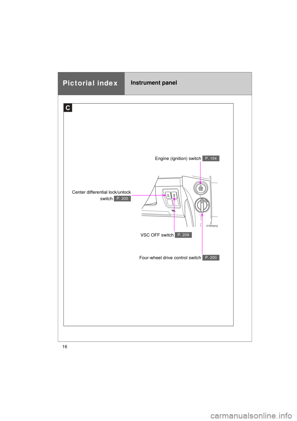 TOYOTA LAND CRUISER 2011 J200 User Guide 16
L/C200_U (OM60F74U)
Pictorial indexInstrument panel
C
Engine (ignition) switch P. 154
VSC OFF switch P. 209
Four-wheel drive control switch P. 200
Center differential lock/unlockswitch 
P. 200 