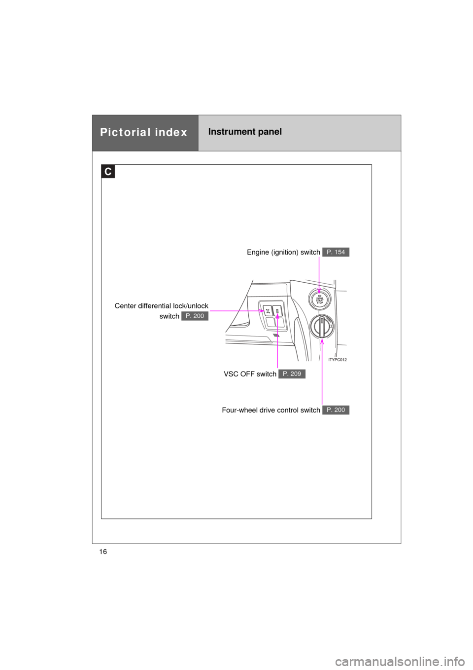 TOYOTA LAND CRUISER 2011 J200 Owners Manual 16
L/C200_U (OM60F74U)
Pictorial indexInstrument panel
C
Engine (ignition) switch P. 154
VSC OFF switch P. 209
Four-wheel drive control switch P. 200
Center differential lock/unlockswitch 
P. 200 