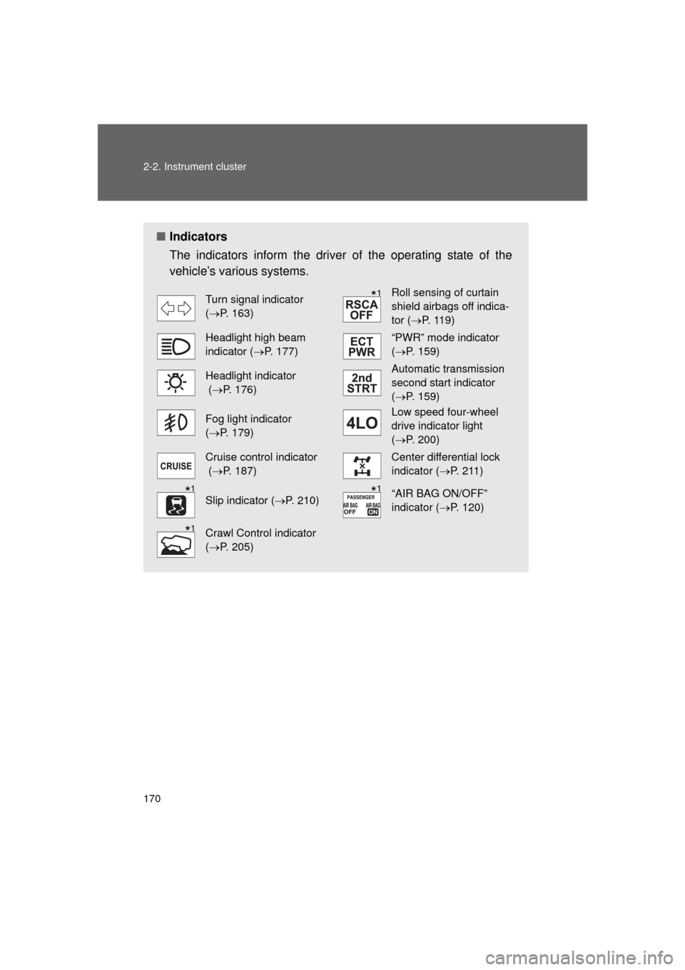 TOYOTA LAND CRUISER 2011 J200 Owners Manual 170 2-2. Instrument cluster
L/C200_U (OM60F74U)
■Indicators
The indicators inform the driver of the operating state of the
vehicle’s various systems.
Turn signal indicator 
(P. 163)Roll sensing