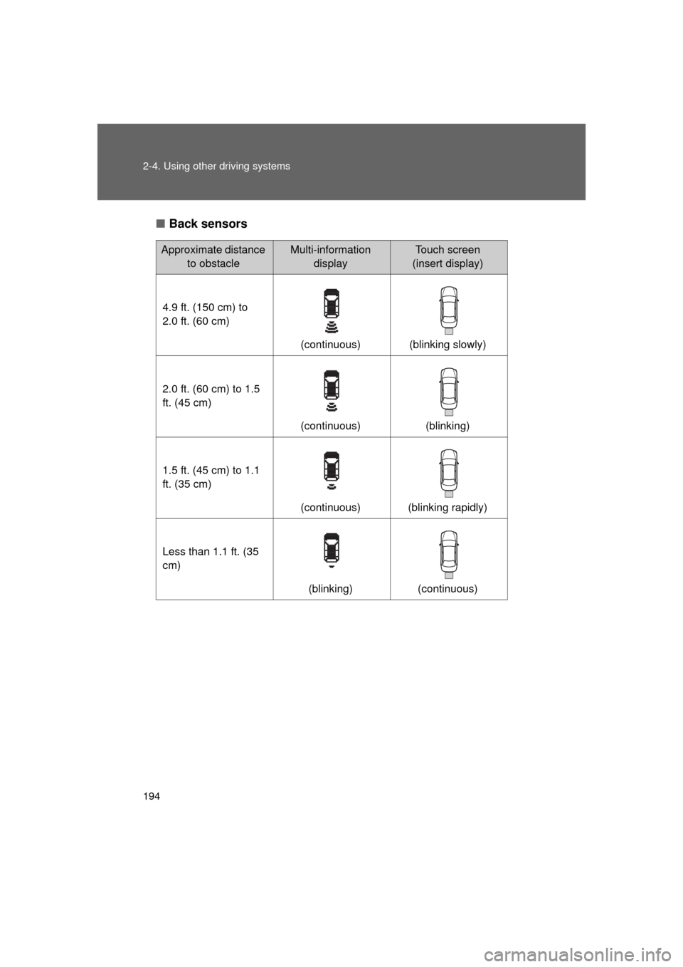 TOYOTA LAND CRUISER 2011 J200 Owners Manual 194 2-4. Using other driving systems
L/C200_U (OM60F74U)■
Back sensors
Approximate distance
to obstacleMulti-information displayTouch screen
(insert display)
4.9 ft. (150 cm) to
2.0 ft. (60 cm) ( TOYOTA LAND CRUISER 2011 J200 Owners Manual 194 2-4. Using other driving systems
L/C200_U (OM60F74U)■
Back sensors
Approximate distance
to obstacleMulti-information displayTouch screen
(insert display)
4.9 ft. (150 cm) to
2.0 ft. (60 cm) (