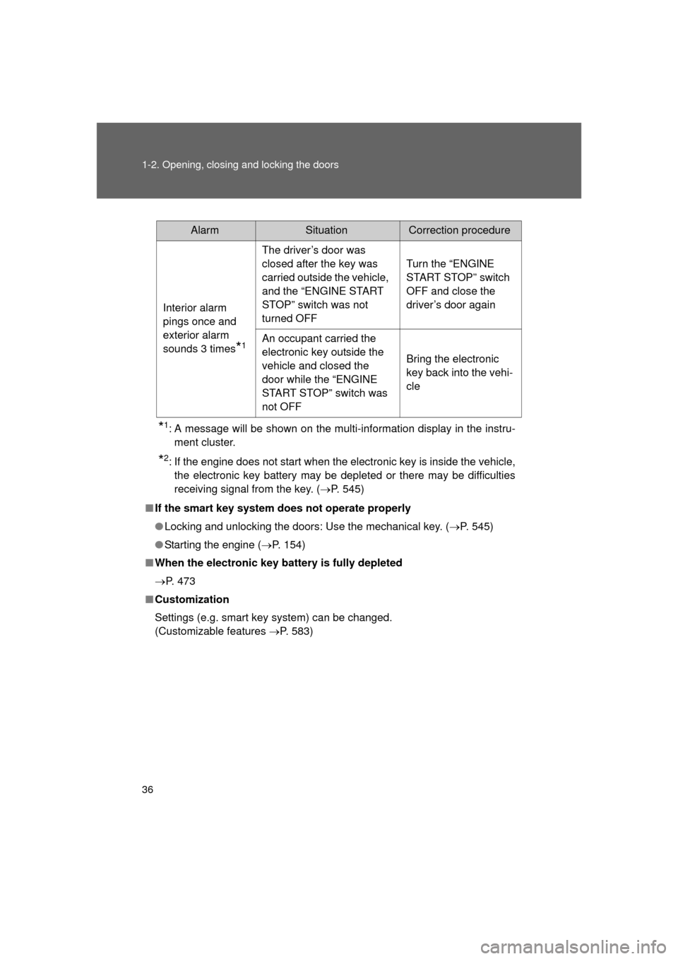 TOYOTA LAND CRUISER 2011 J200 Owners Manual 36 1-2. Opening, closing and locking the doors
L/C200_U (OM60F74U)
*1: A message will be shown on the multi-information display in the instru-ment cluster.
*2: If the engine does not start when the el