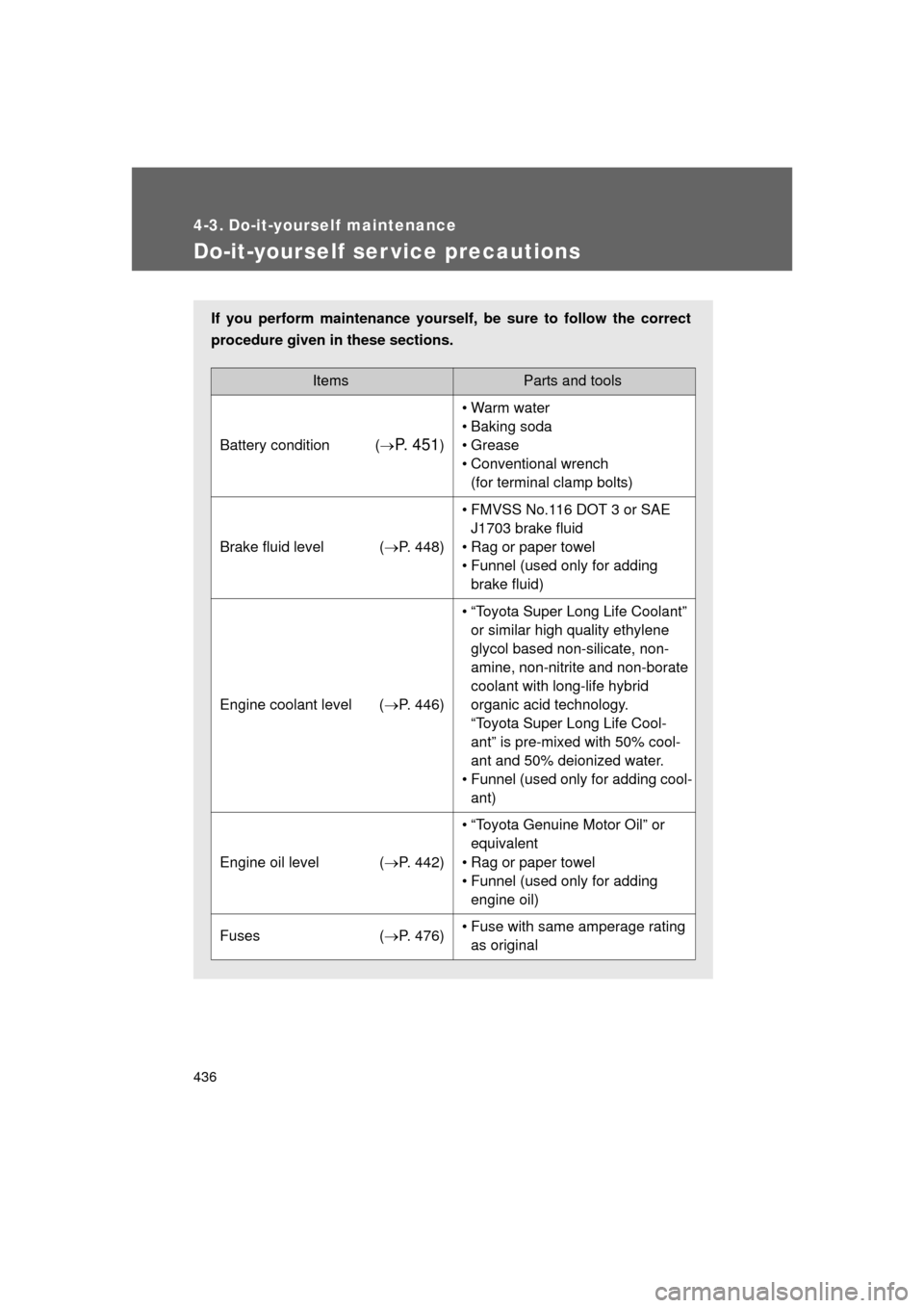 TOYOTA LAND CRUISER 2011 J200 Owners Manual 436
L/C200_U (OM60F74U)
4-3. Do-it-yourself maintenance
Do-it-yourself ser vice precautions
If you perform maintenance yourself, be sure to follow the correct
procedure given in these sections.
ItemsP