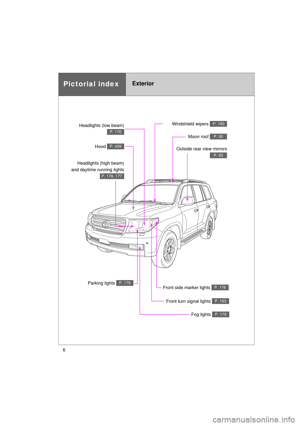 TOYOTA LAND CRUISER 2011 J200 Owners Manual 6
L/C200_U (OM60F74U)
Pictorial indexExterior
Fog lights P. 179
Front turn signal lights P. 163
Parking lights P. 176
Headlights (low beam) 
P. 176
Hood P. 439
Windshield wipers P. 180
Moon roof P. 90