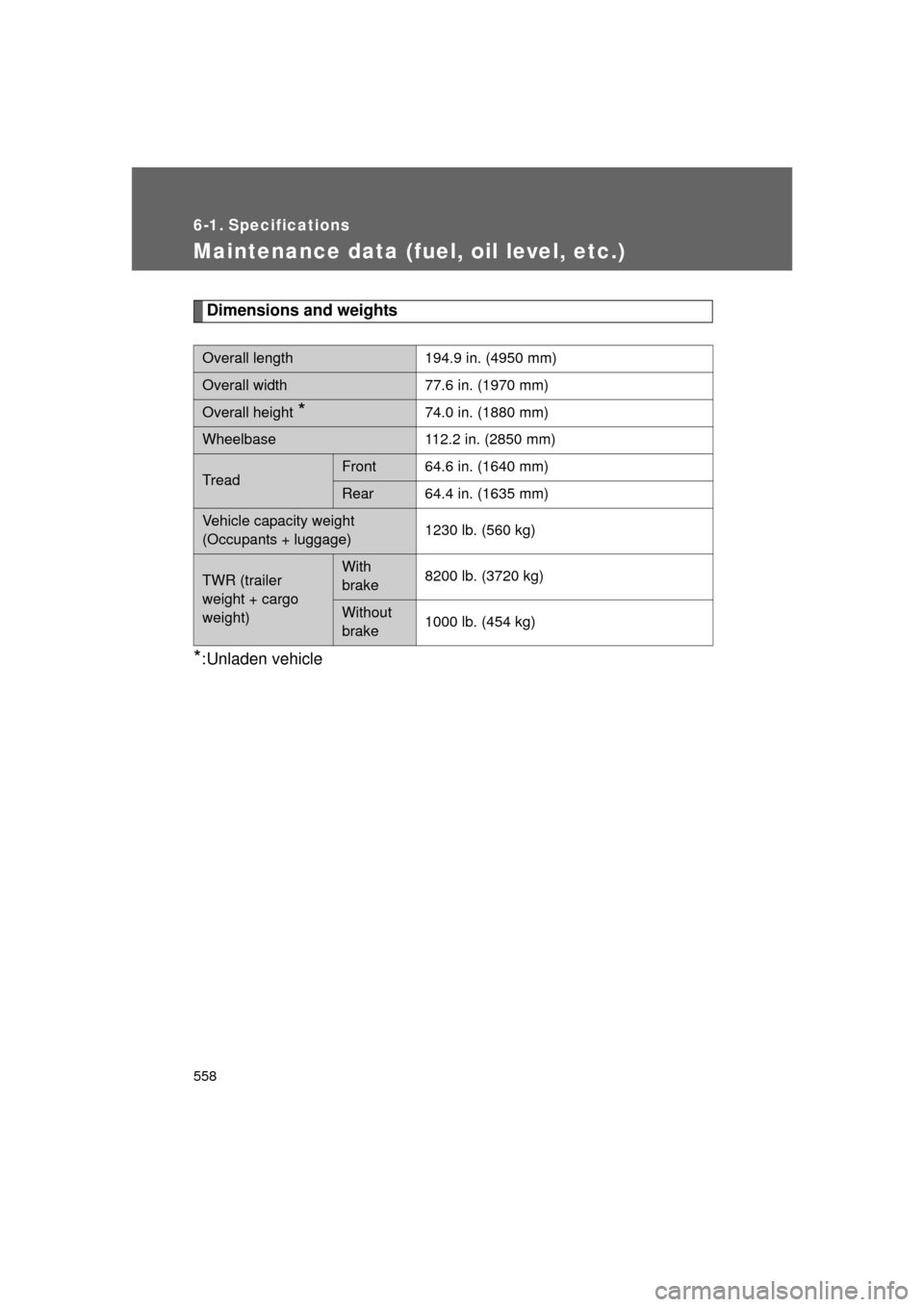 TOYOTA LAND CRUISER 2011 J200 Owners Manual 558
L/C200_U (OM60F74U)
6-1. Specifications
Maintenance data (fuel, oil level, etc.)
Dimensions and weights
*:Unladen vehicle
Overall length194.9 in. (4950 mm)
Overall width77.6 in. (1970 mm)
Overall 