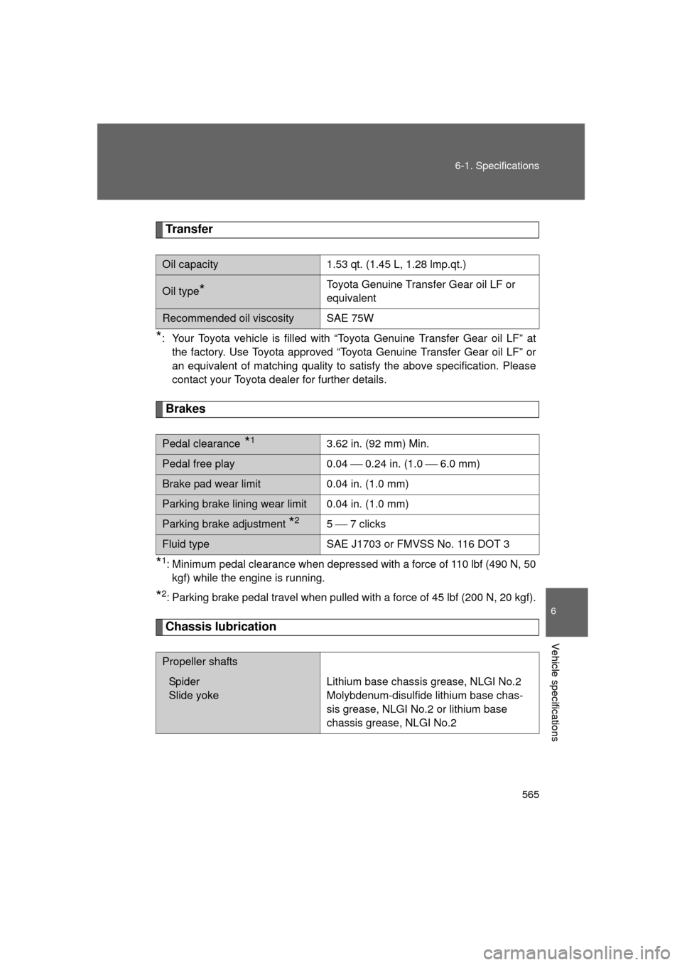 TOYOTA LAND CRUISER 2011 J200 Owners Manual 565
6-1. Specifications
6
Vehicle specifications
L/C200_U (OM60F74U)
Transfer
*: Your Toyota vehicle is filled with “Toyota Genuine Transfer Gear oil LF” at
the factory. Use Toyota approved “Toy