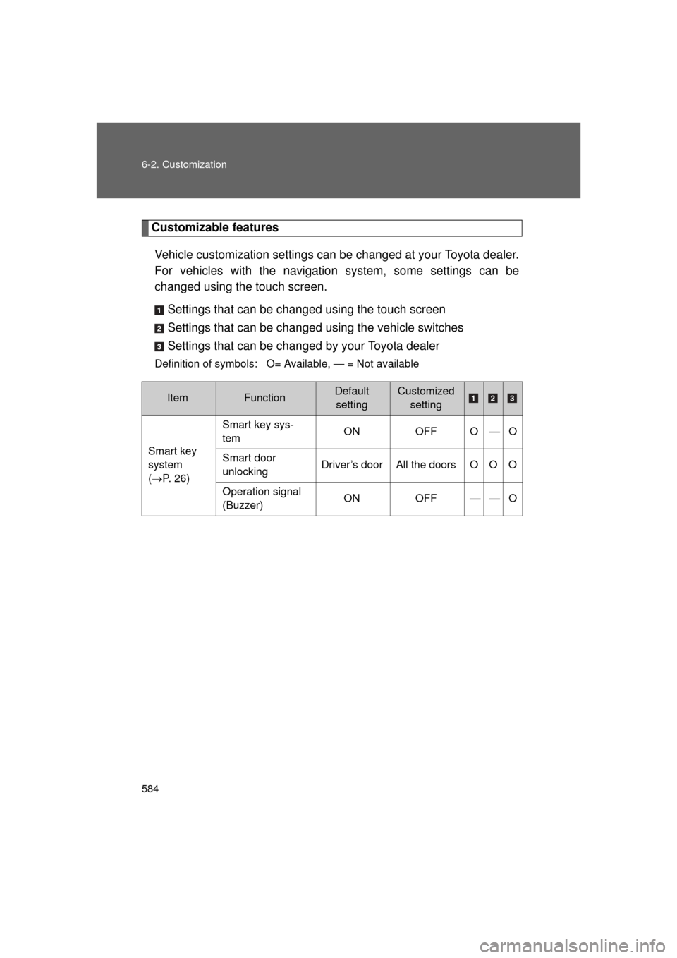 TOYOTA LAND CRUISER 2011 J200 Owners Manual 584 6-2. Customization
L/C200_U (OM60F74U)
Customizable featuresVehicle customization settings can be changed at your Toyota dealer.
For vehicles with the navigation system, some settings can be
chan TOYOTA LAND CRUISER 2011 J200 Owners Manual 584 6-2. Customization
L/C200_U (OM60F74U)
Customizable featuresVehicle customization settings can be changed at your Toyota dealer.
For vehicles with the navigation system, some settings can be
chan