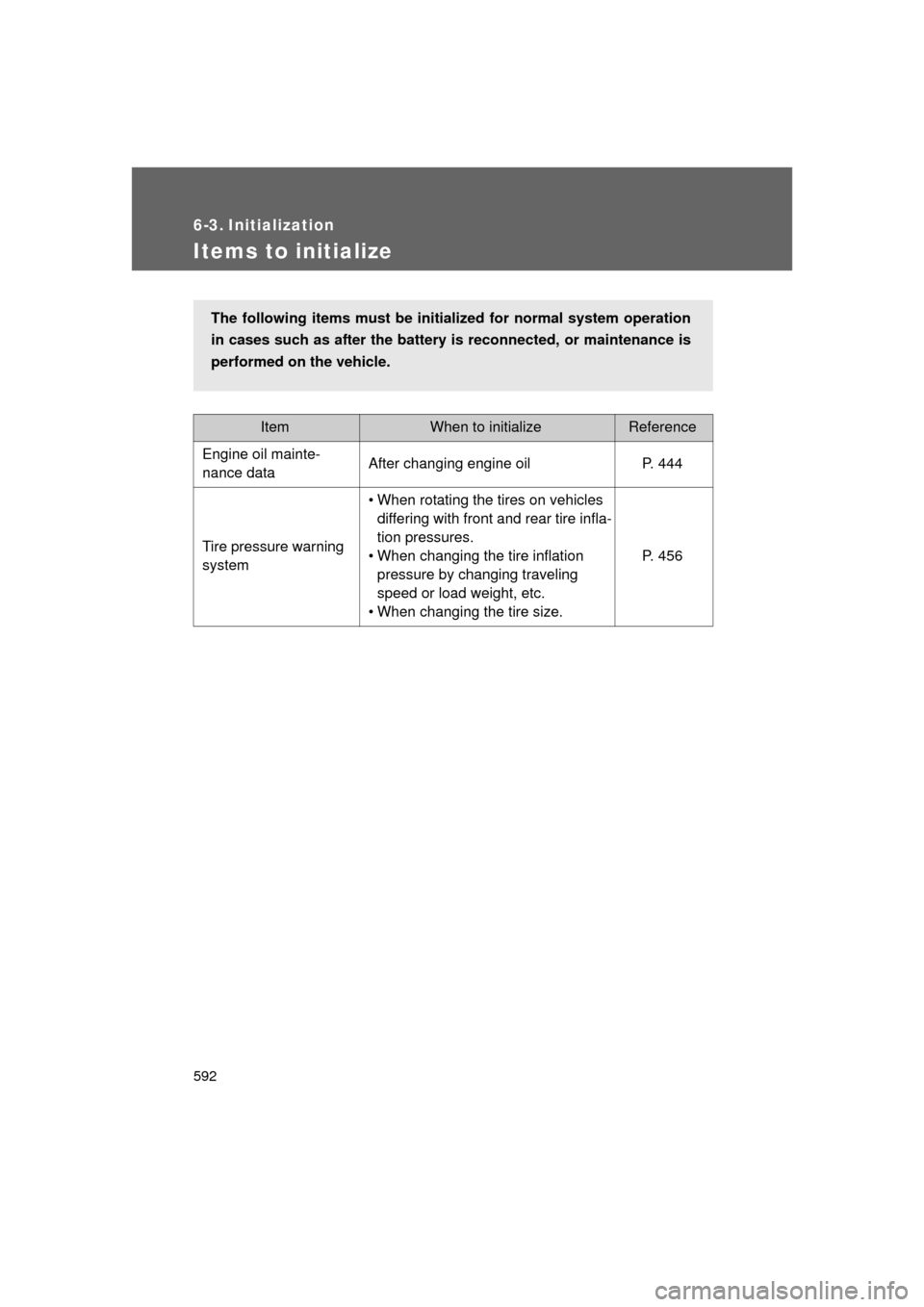 TOYOTA LAND CRUISER 2011 J200 Owners Manual 592
L/C200_U (OM60F74U)
6-3. Initialization
Items to initialize
ItemWhen to initializeReference
Engine oil mainte-
nance data After changing engine oil P. 444
Tire pressure warning
system • When ro TOYOTA LAND CRUISER 2011 J200 Owners Manual 592
L/C200_U (OM60F74U)
6-3. Initialization
Items to initialize
ItemWhen to initializeReference
Engine oil mainte-
nance data After changing engine oil P. 444
Tire pressure warning
system • When ro