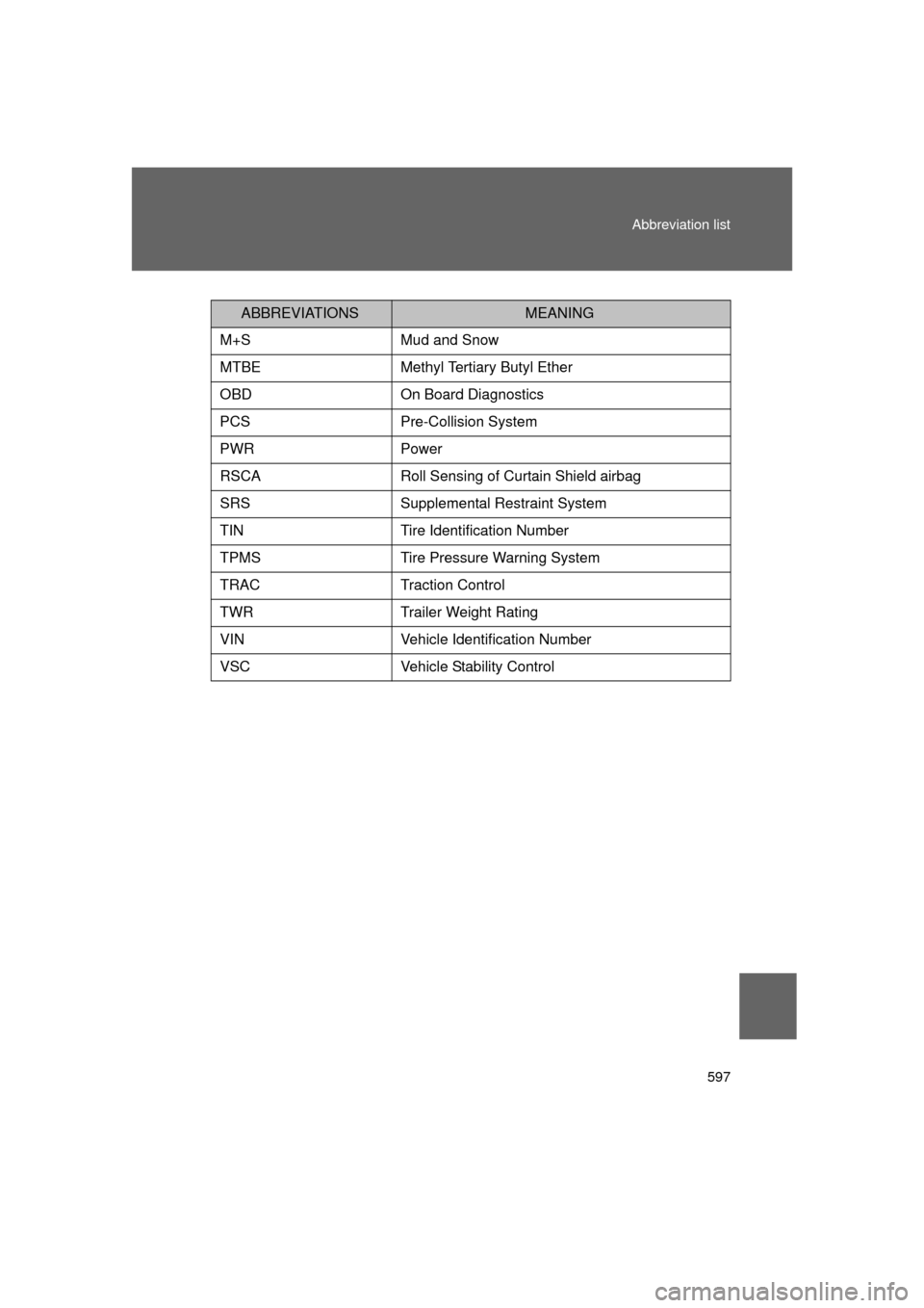 TOYOTA LAND CRUISER 2011 J200 Owners Manual 597
Abbreviation list
L/C200_U (OM60F74U)
ABBREVIATIONSMEANING
M+S Mud and Snow
MTBE Methyl Tertiary Butyl Ether
OBD On Board Diagnostics
PCS Pre-Collision System
PWR Power
RSCA Roll Sensing of Curta TOYOTA LAND CRUISER 2011 J200 Owners Manual 597
Abbreviation list
L/C200_U (OM60F74U)
ABBREVIATIONSMEANING
M+S Mud and Snow
MTBE Methyl Tertiary Butyl Ether
OBD On Board Diagnostics
PCS Pre-Collision System
PWR Power
RSCA Roll Sensing of Curta