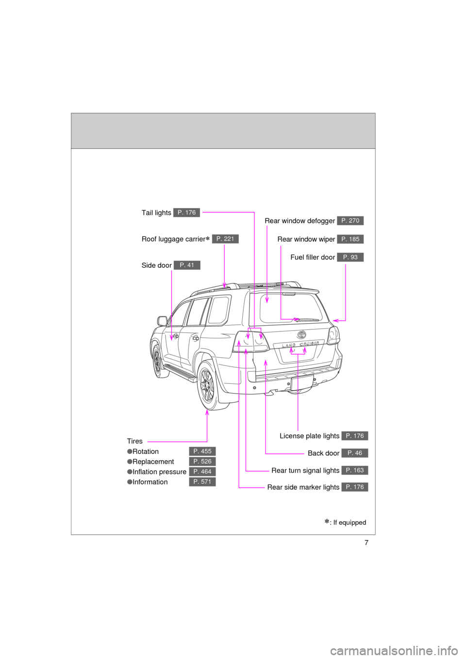 TOYOTA LAND CRUISER 2011 J200 Owners Manual 7
L/C200_U (OM60F74U)
Tires
●Rotation
● Replacement
● Inflation pressure
● Information
P. 455
P. 526
P. 464
P. 571
Rear window defogger P. 270
Rear window wiper P. 185
Tail lights P. 176
Side 