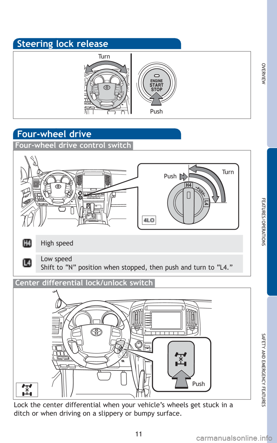 TOYOTA LAND CRUISER 2011 J200 Quick Reference Guide 11
OVERVIEW
FEATURES/OPERATIONS
SAFETY AND EMERGENCY FEATURES
Steering lock release
Tu r n
Push
4
4
Four-wheel drive
High speed
Low speed
Shift to “N” position when stopped, then push and turn to 
