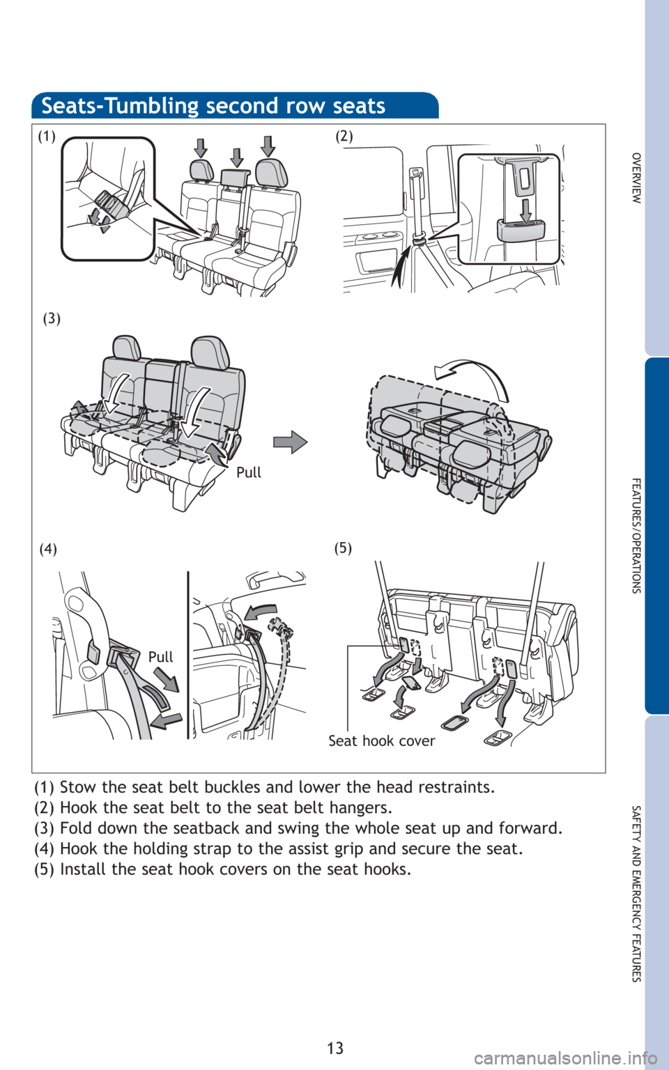 TOYOTA LAND CRUISER 2011 J200 Quick Reference Guide 13
OVERVIEW
FEATURES/OPERATIONS
SAFETY AND EMERGENCY FEATURES(1) Stow the seat belt buckles and lower the head restraints.
(2) Hook the seat belt to the seat belt hangers.
(3) Fold down the seatback a