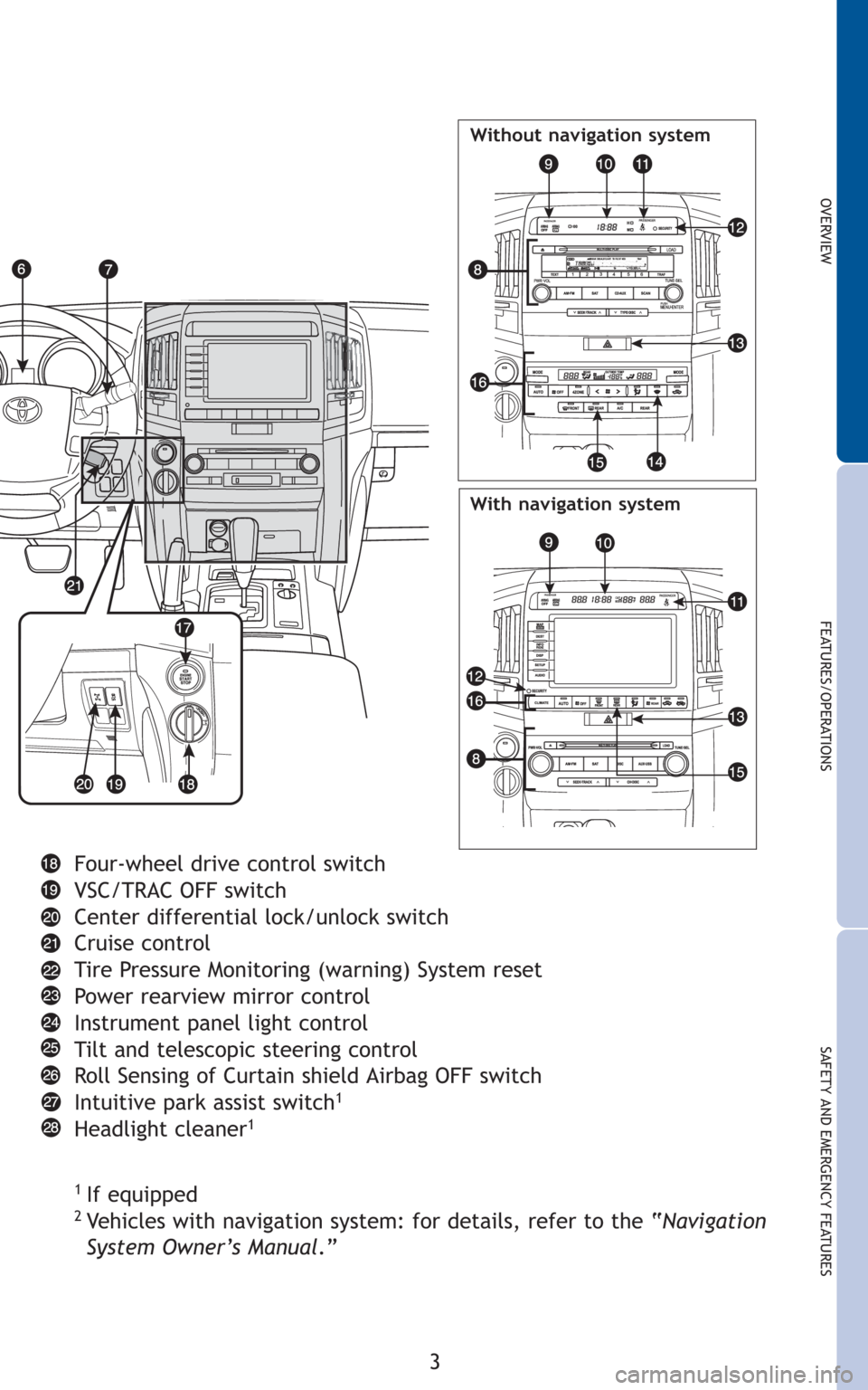 TOYOTA LAND CRUISER 2011 J200 Quick Reference Guide 3
OVERVIEW
FEATURES/OPERATIONS
SAFETY AND EMERGENCY FEATURES
Four-wheel drive control switch
VSC/TRAC OFF switch
Center differential lock/unlock switch
Cruise control
Tire Pressure Monitoring (warning TOYOTA LAND CRUISER 2011 J200 Quick Reference Guide 3
OVERVIEW
FEATURES/OPERATIONS
SAFETY AND EMERGENCY FEATURES
Four-wheel drive control switch
VSC/TRAC OFF switch
Center differential lock/unlock switch
Cruise control
Tire Pressure Monitoring (warning