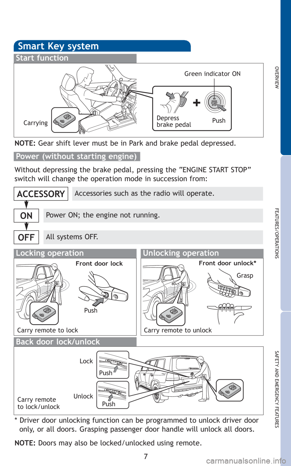 TOYOTA LAND CRUISER 2011 J200 Quick Reference Guide 7
OVERVIEW
FEATURES/OPERATIONS
SAFETY AND EMERGENCY FEATURES
Smart Key system
Start function
Accessories such as the radio will operate.
Power ON; the engine not running.
All systems OFF.
ACCESSORY
ON TOYOTA LAND CRUISER 2011 J200 Quick Reference Guide 7
OVERVIEW
FEATURES/OPERATIONS
SAFETY AND EMERGENCY FEATURES
Smart Key system
Start function
Accessories such as the radio will operate.
Power ON; the engine not running.
All systems OFF.
ACCESSORY
ON