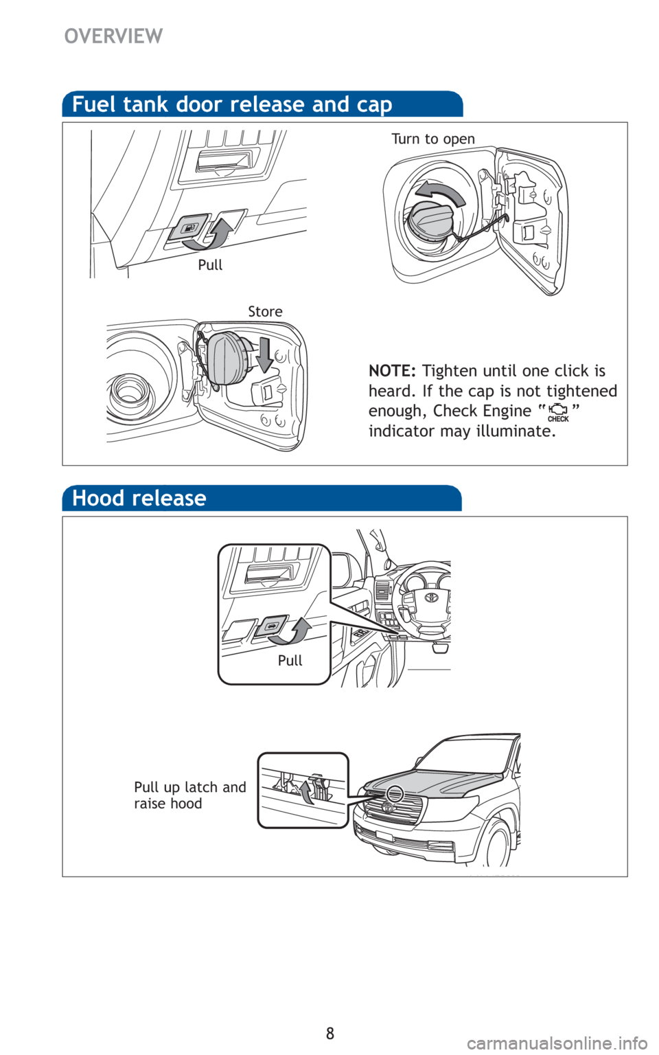 TOYOTA LAND CRUISER 2011 J200 Quick Reference Guide 8
Hood release
Pull up latch and
raise hood
Fuel tank door release and cap
NOTE:Tighten until one click is
heard. If the cap is not tightened
enough, Check Engine “ ”
indicator may illuminate.
Pul