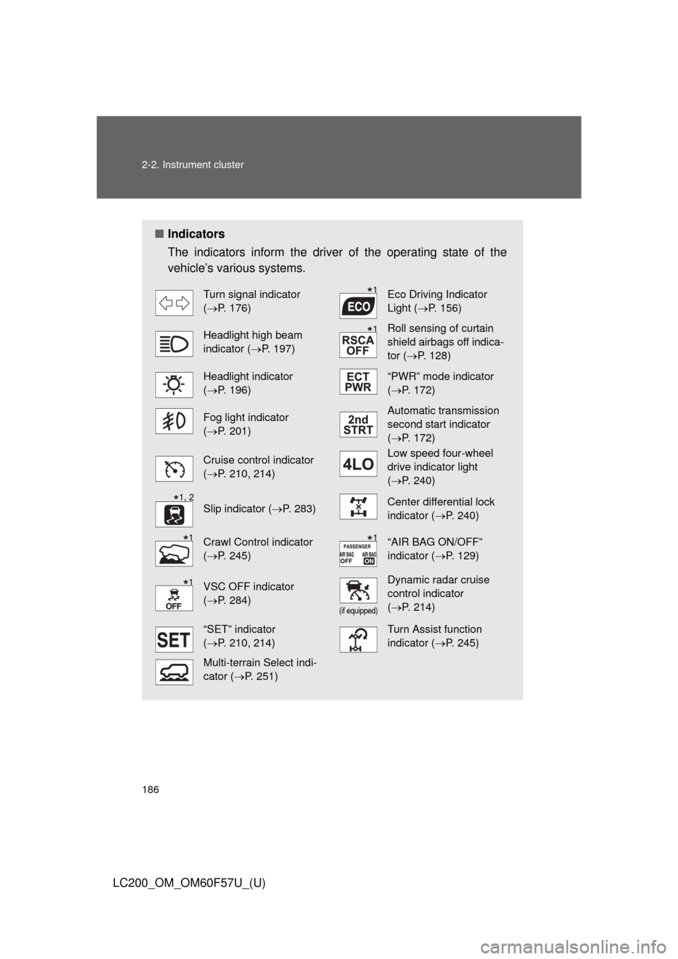 TOYOTA LAND CRUISER 2013 J200 Owners Manual 186 2-2. Instrument cluster
LC200_OM_OM60F57U_(U)
■Indicators
The indicators inform the driver of the operating state of the
vehicle’s various systems.
Turn signal indicator 
(P. 176)Eco Drivin