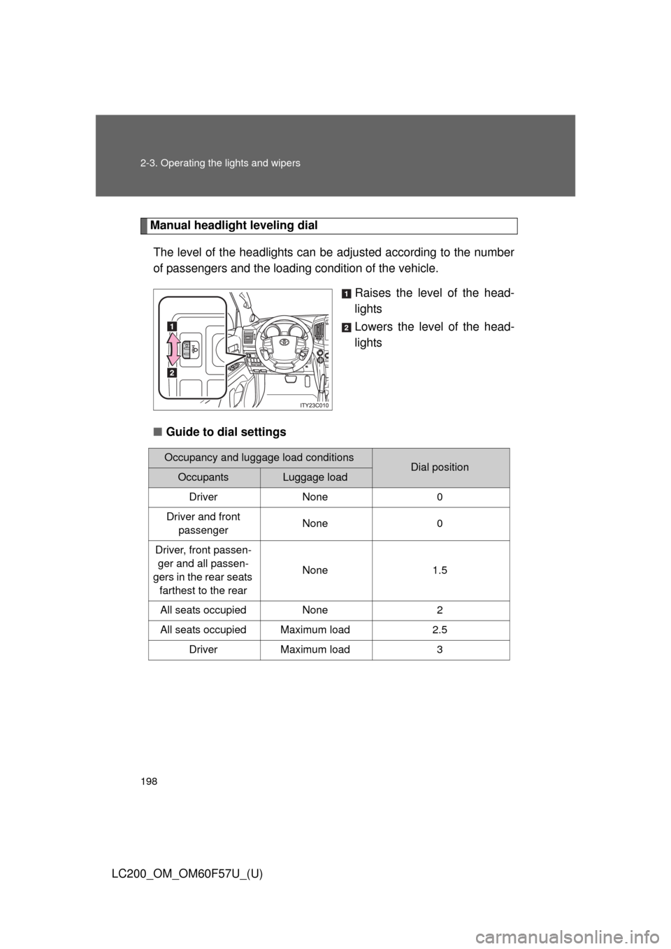 TOYOTA LAND CRUISER 2013 J200 Owners Manual 198 2-3. Operating the lights and wipers
LC200_OM_OM60F57U_(U)
Manual headlight leveling dial
The level of the headlights can be adjusted according to the number
of passengers and the loading conditio