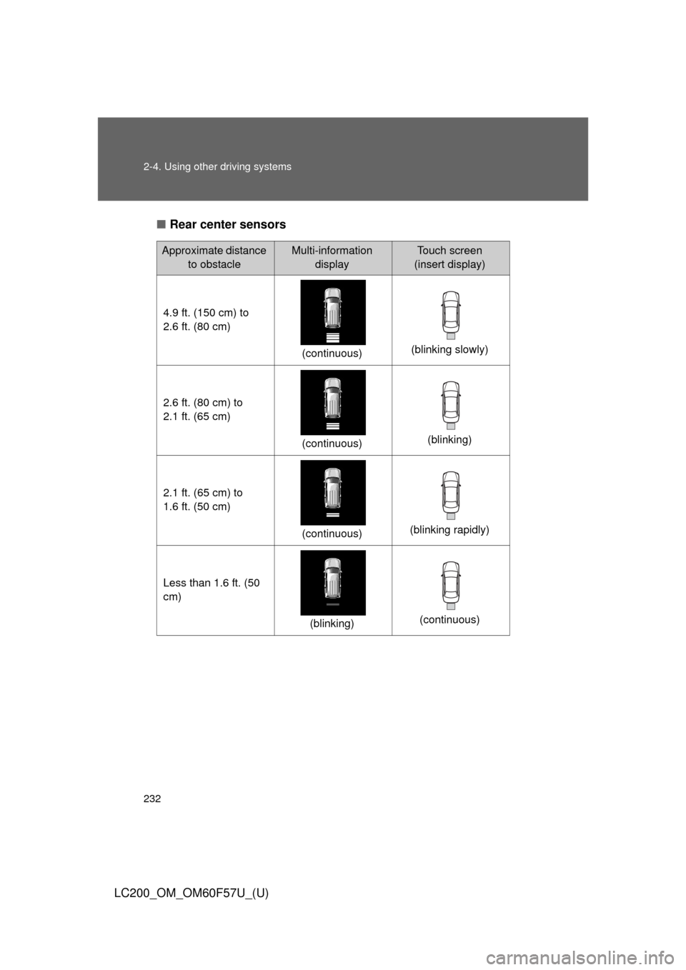 TOYOTA LAND CRUISER 2013 J200 Owners Manual 232 2-4. Using other driving systems
LC200_OM_OM60F57U_(U)■Rear center sensors
Approximate distance
to obstacleMulti-information
displayTouch screen
(insert display)
4.9 ft. (150 cm) to
2.6 ft. TOYOTA LAND CRUISER 2013 J200 Owners Manual 232 2-4. Using other driving systems
LC200_OM_OM60F57U_(U)■Rear center sensors
Approximate distance
to obstacleMulti-information
displayTouch screen
(insert display)
4.9 ft. (150 cm) to
2.6 ft.