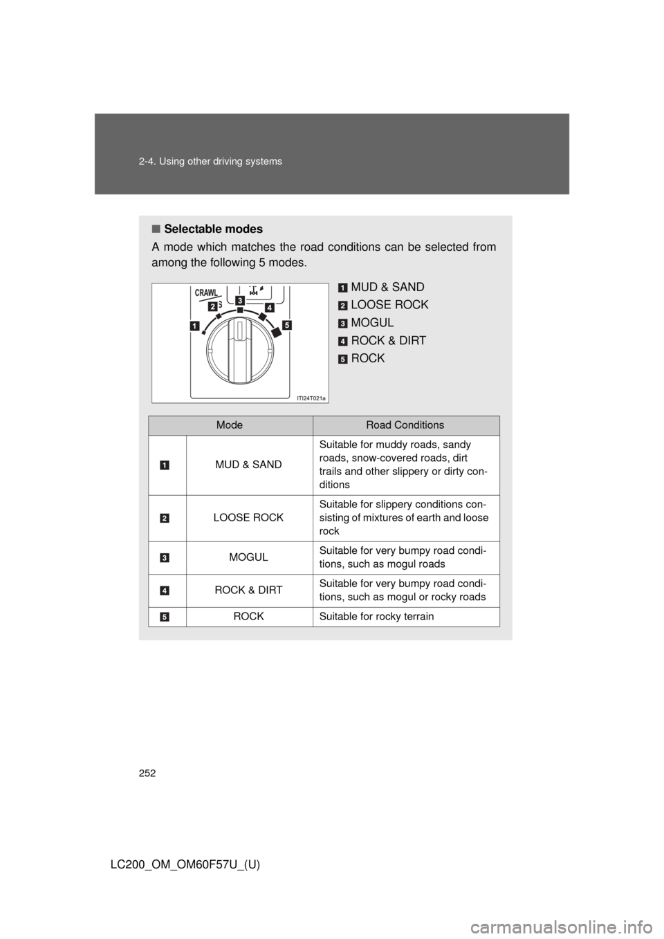 TOYOTA LAND CRUISER 2013 J200 Owners Manual 252 2-4. Using other driving systems
LC200_OM_OM60F57U_(U)
■Selectable modes
A mode which matches the road conditions can be selected from
among the following 5 modes.
MUD & SAND
LOOSE ROCK
MOGUL
RO