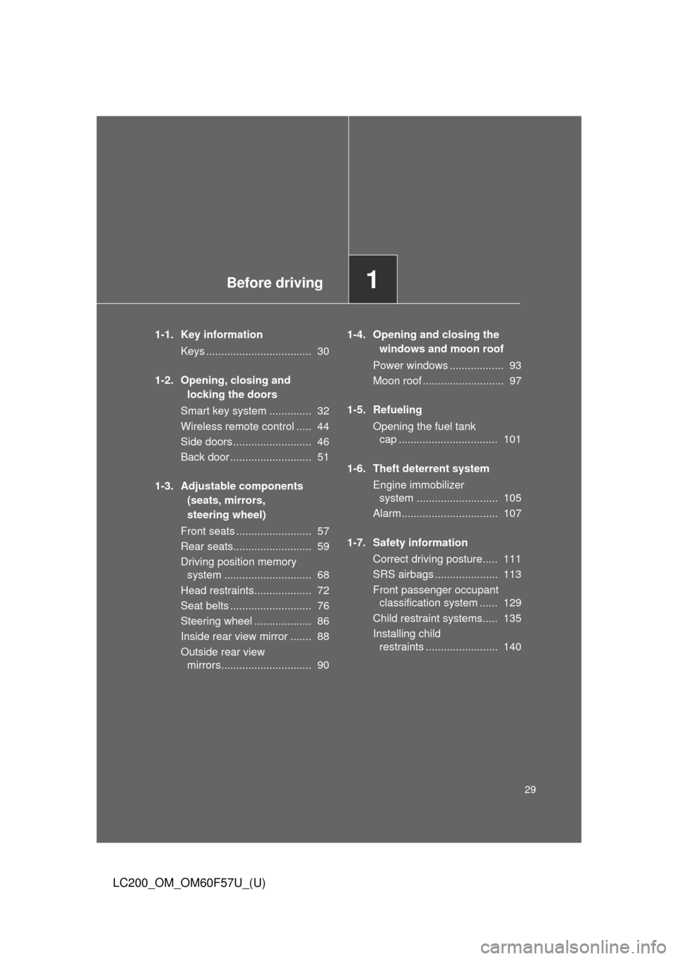 TOYOTA LAND CRUISER 2013 J200 Owners Manual Before driving1
29
LC200_OM_OM60F57U_(U)
1-1. Key information
Keys ...................................  30
1-2. Opening, closing and 
locking the doors
Smart key system ..............  32
Wireless rem
