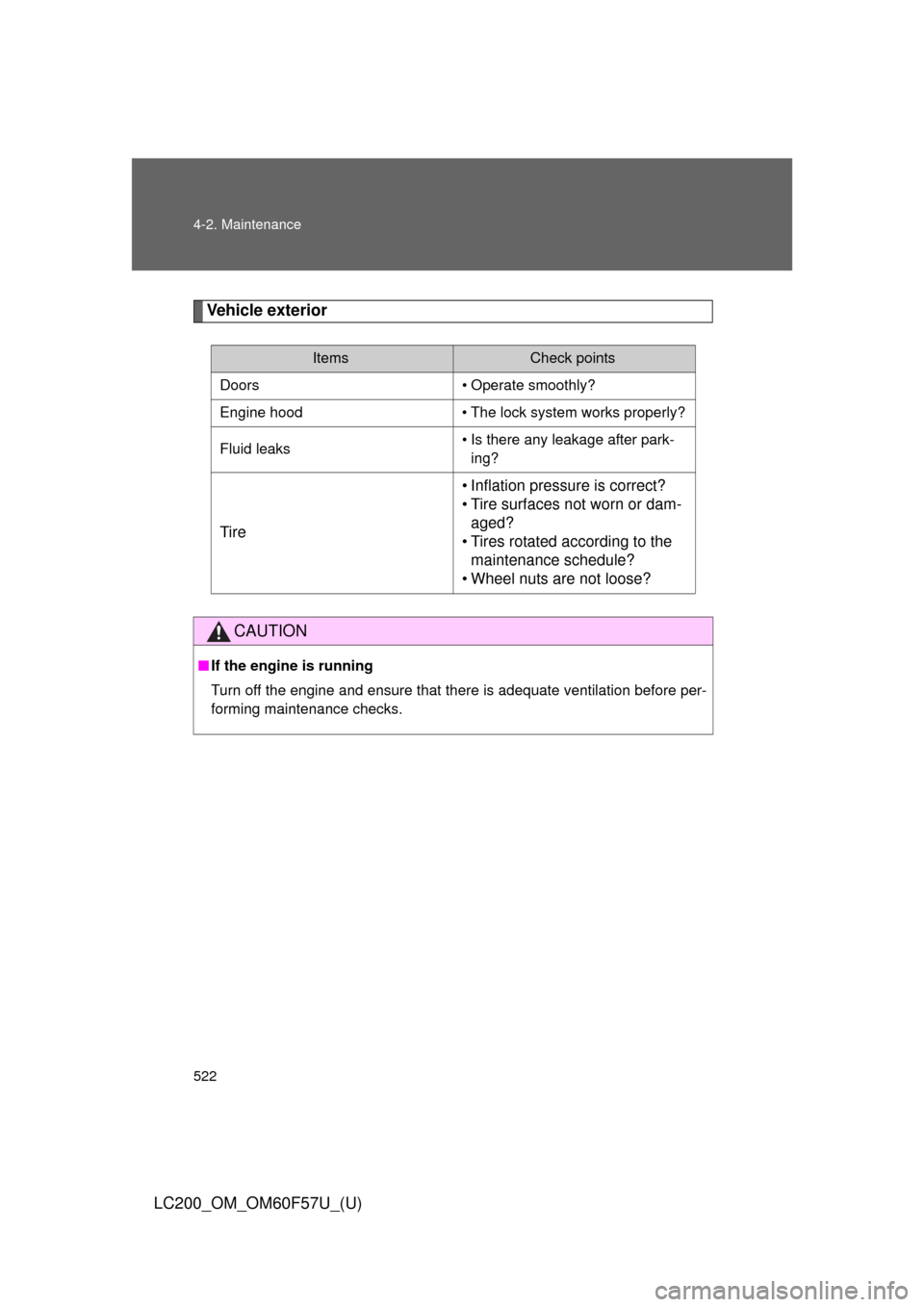 TOYOTA LAND CRUISER 2013 J200 Owners Manual 522 4-2. Maintenance
LC200_OM_OM60F57U_(U)
Vehicle exterior
ItemsCheck points
Doors • Operate smoothly?
Engine hood • The lock system works properly?
Fluid leaks• Is there any leakage after park