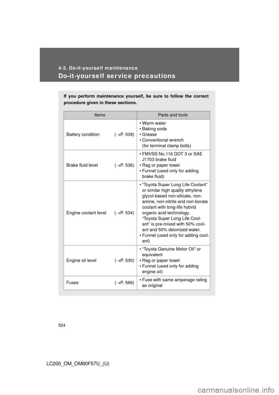 TOYOTA LAND CRUISER 2013 J200 Owners Manual 524
LC200_OM_OM60F57U_(U)
4-3. Do-it-yourself maintenance
Do-it-yourself ser vice precautions
If you perform maintenance yourself, be sure to follow the correct
procedure given in these sections.
Item