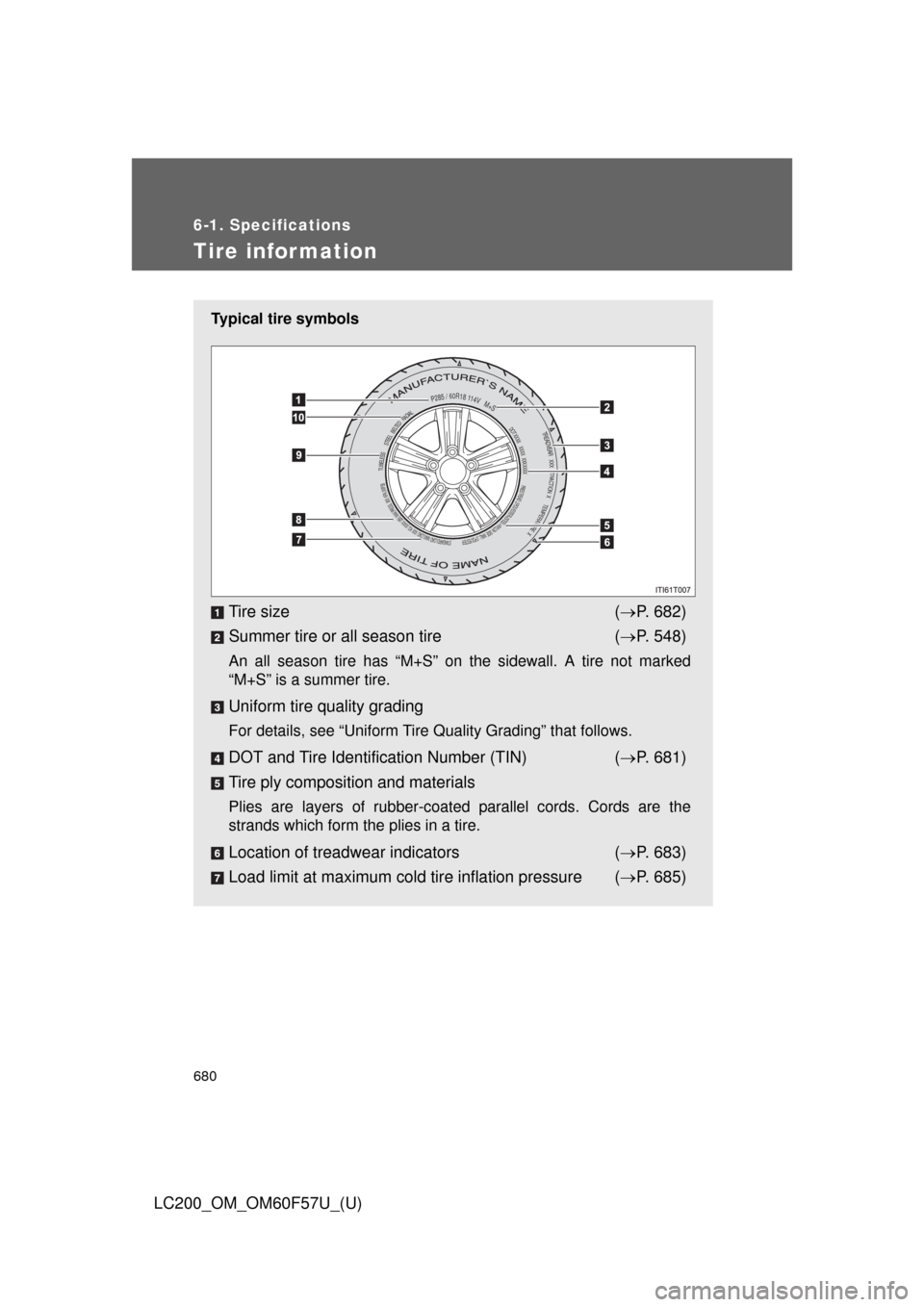 TOYOTA LAND CRUISER 2013 J200 Owners Manual 680
6-1. Specifications
LC200_OM_OM60F57U_(U)
Tire infor mation
Typical tire symbols
Tire size (P. 682)
Summer tire or all season tire (P. 548)
An all season tire has “M+S” on the sidewall. TOYOTA LAND CRUISER 2013 J200 Owners Manual 680
6-1. Specifications
LC200_OM_OM60F57U_(U)
Tire infor mation
Typical tire symbols
Tire size (P. 682)
Summer tire or all season tire (P. 548)
An all season tire has “M+S” on the sidewall.