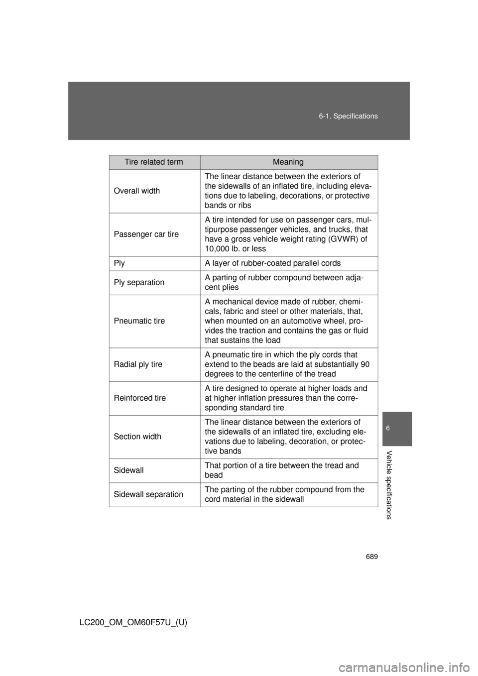 TOYOTA LAND CRUISER 2013 J200 Owners Manual 689 6-1. Specifications
6
Vehicle specifications
LC200_OM_OM60F57U_(U)
Tire related termMeaning
Overall widthThe linear distance between the exteriors of
the sidewalls of an inflated tire, including TOYOTA LAND CRUISER 2013 J200 Owners Manual 689 6-1. Specifications
6
Vehicle specifications
LC200_OM_OM60F57U_(U)
Tire related termMeaning
Overall widthThe linear distance between the exteriors of
the sidewalls of an inflated tire, including