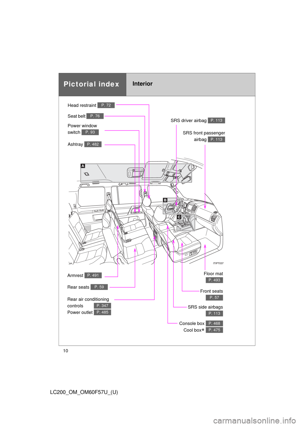 TOYOTA LAND CRUISER 2013 J200 Owners Manual 10
LC200_OM_OM60F57U_(U)
Power window 
switch 
P. 93
Pictorial indexInterior
Seat belt P. 76
SRS front passenger
airbag 
P. 113
SRS driver airbag P. 113
Head restraint P. 72
Front seats
P. 57
SRS side
