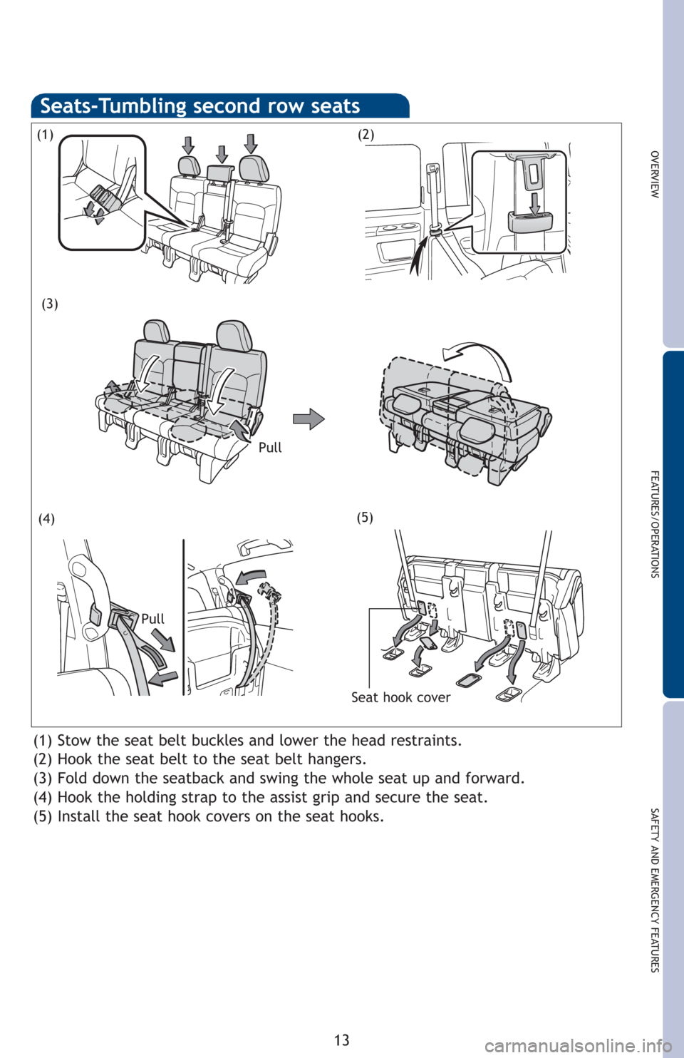 TOYOTA LAND CRUISER 2013 J200 Quick Reference Guide OVERVIEW
FEATURES/OPERATIONS
SAFETY AND EMERGENCY FEATURES
13
(1) Stow the seat belt buckles and lower the head restraints.
(2) Hook the seat belt to the seat belt hangers.
(3) Fold down the seatback 