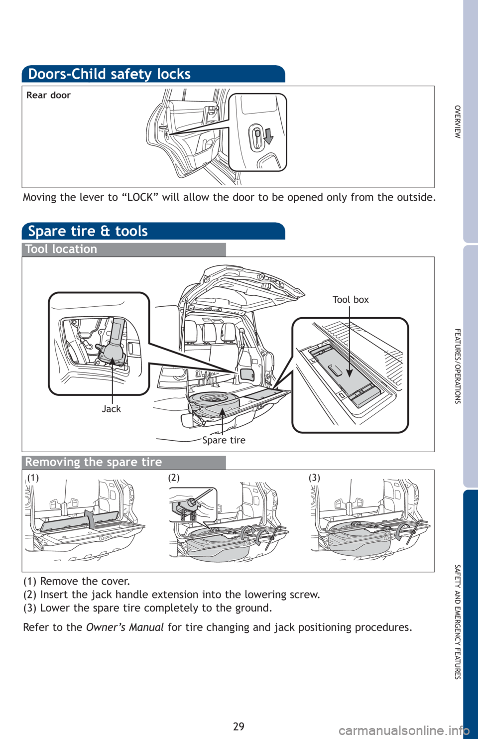 TOYOTA LAND CRUISER 2013 J200 Quick Reference Guide OVERVIEW
FEATURES/OPERATIONS
SAFETY AND EMERGENCY FEATURES
29
Spare tire & tools
Tool location
Removing the spare tire
(1) Remove the cover.
(2) Insert the jack handle extension into the lowering scre