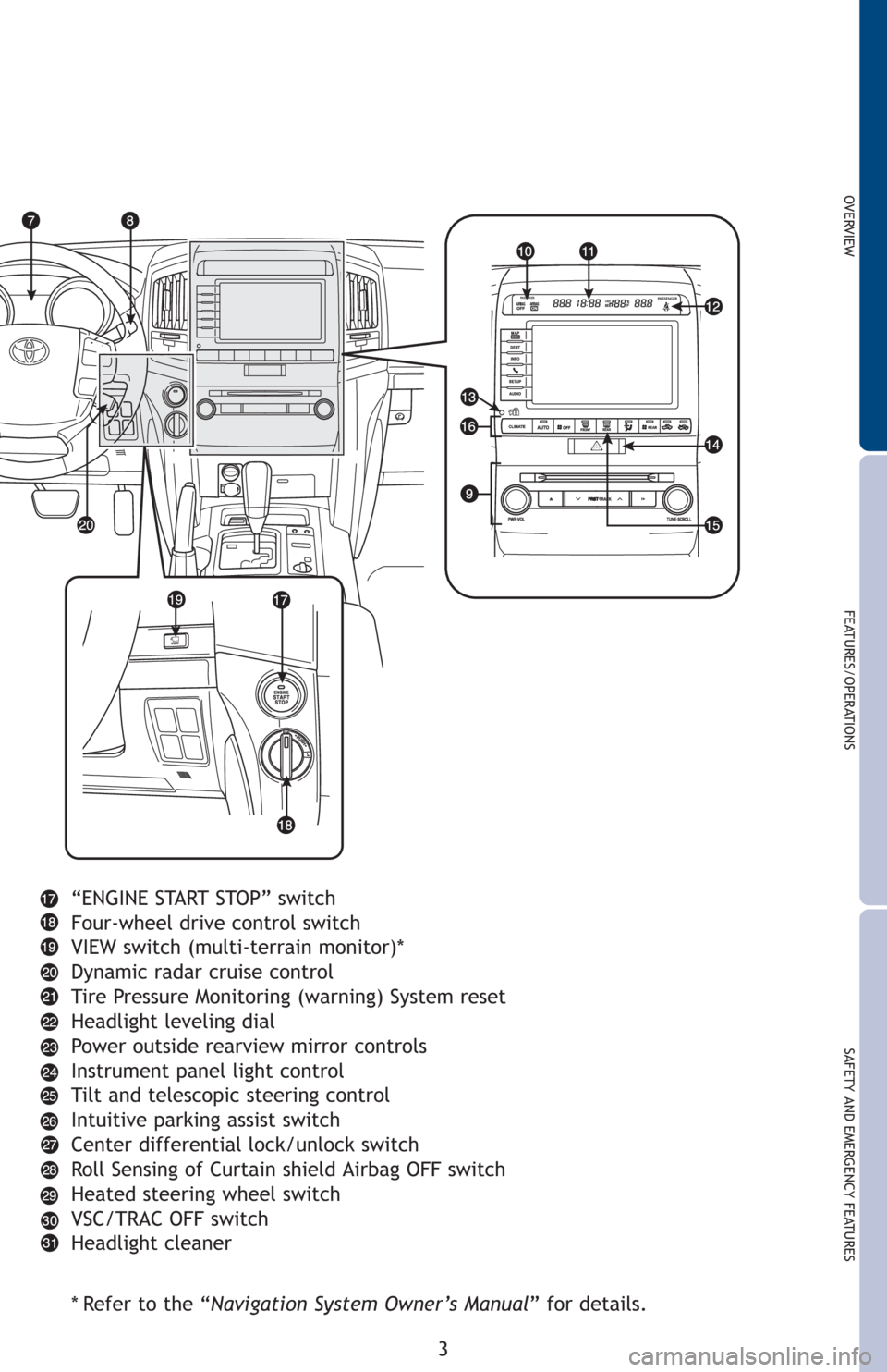 TOYOTA LAND CRUISER 2013 J200 Quick Reference Guide OVERVIEW
FEATURES/OPERATIONS
SAFETY AND EMERGENCY FEATURES
3
“ENGINE START STOP” switch
Four-wheel drive control switch
VIEW switch (multi-terrain monitor)*
Dynamic radar cruise control
Tire Press TOYOTA LAND CRUISER 2013 J200 Quick Reference Guide OVERVIEW
FEATURES/OPERATIONS
SAFETY AND EMERGENCY FEATURES
3
“ENGINE START STOP” switch
Four-wheel drive control switch
VIEW switch (multi-terrain monitor)*
Dynamic radar cruise control
Tire Press