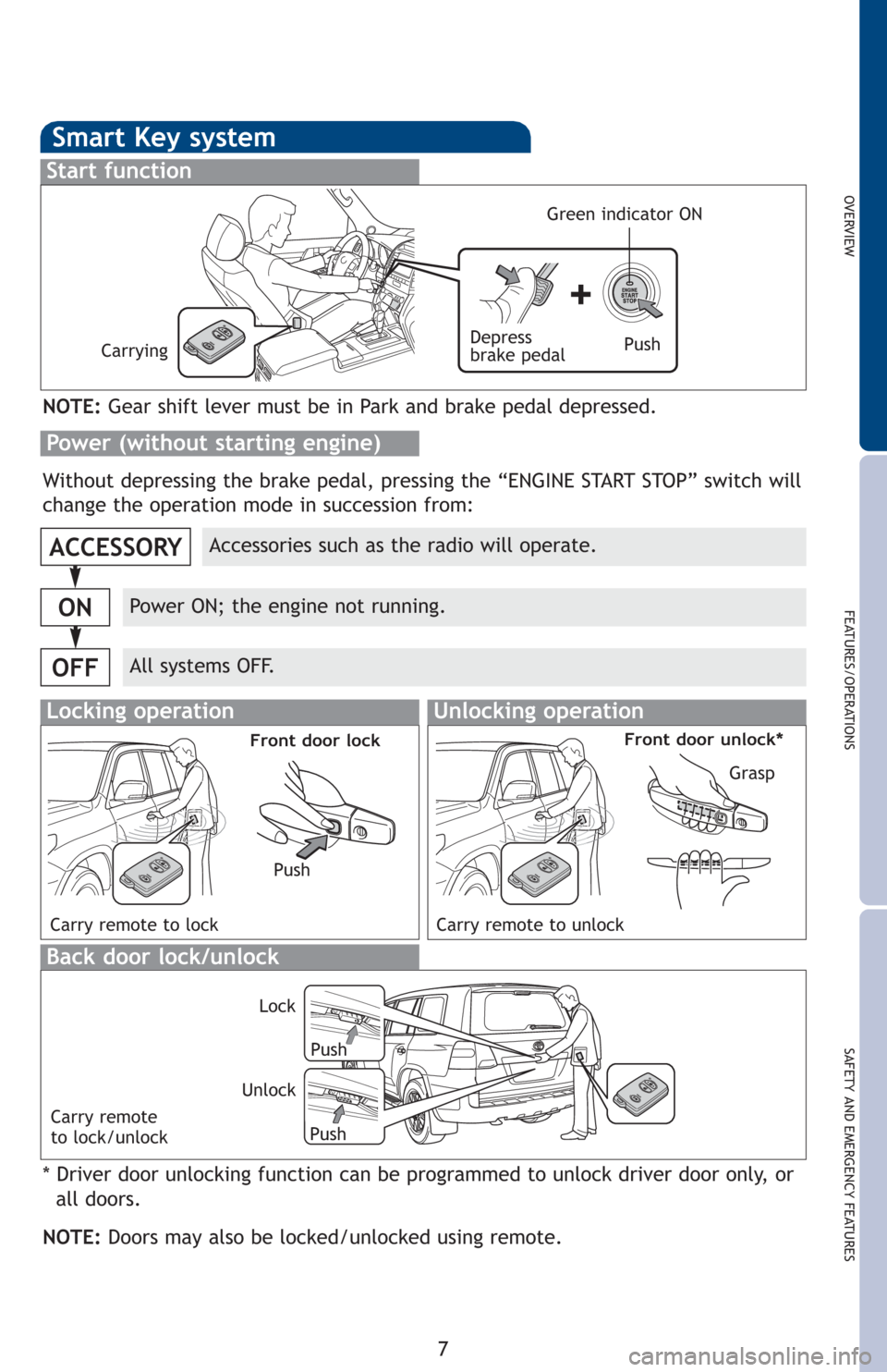 TOYOTA LAND CRUISER 2013 J200 Quick Reference Guide OVERVIEW
FEATURES/OPERATIONS
SAFETY AND EMERGENCY FEATURES
7
Smart Key system
Start function
Accessories such as the radio will operate.
Power ON; the engine not running.
All systems OFF.
ACCESSORY
ON TOYOTA LAND CRUISER 2013 J200 Quick Reference Guide OVERVIEW
FEATURES/OPERATIONS
SAFETY AND EMERGENCY FEATURES
7
Smart Key system
Start function
Accessories such as the radio will operate.
Power ON; the engine not running.
All systems OFF.
ACCESSORY
ON