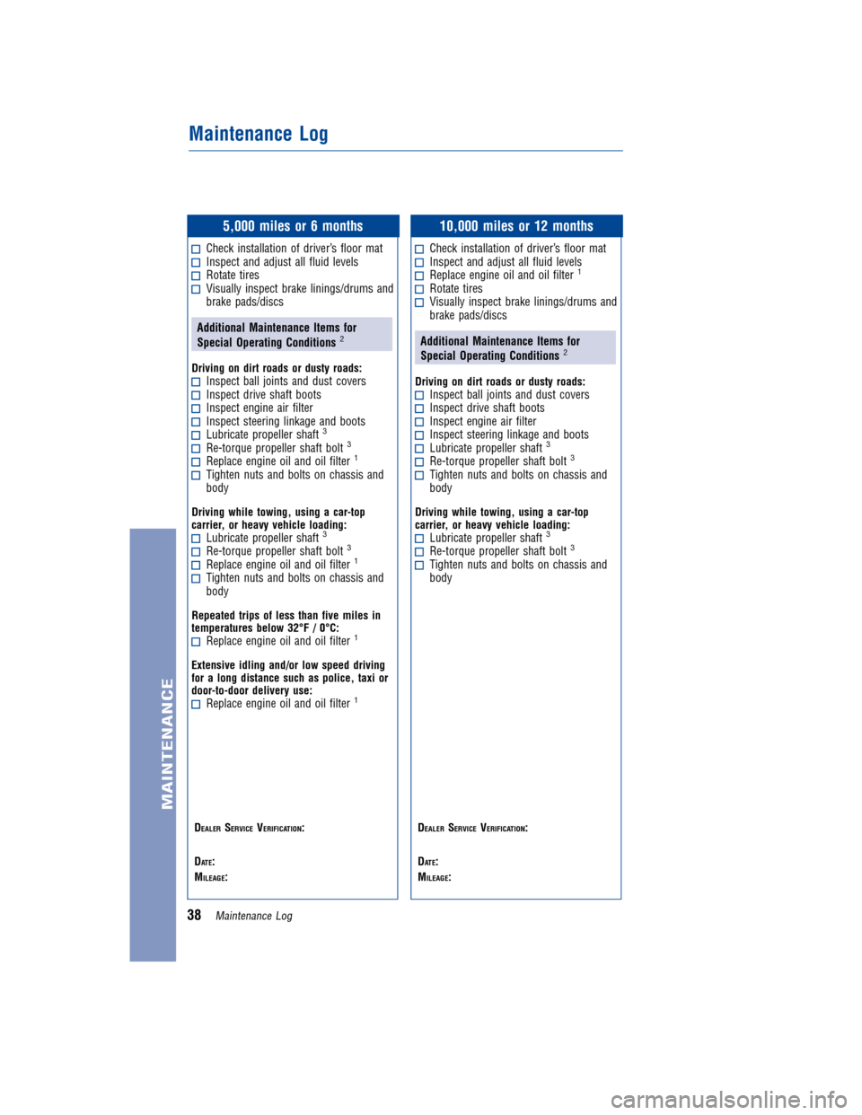 TOYOTA LAND CRUISER 2013 J200 Warranty And Maintenance Guide JOBNAME: 1131592-2013-lnd-toy PAGE: 38 SESS: 12 OUTPUT: Wed Jan 4 09:27:40 2012
/tweddle/toyota/sched-maint/1131592-en-lnd/wg
5,000 miles or 6 months
Check installation of driver’s floor matInspect 