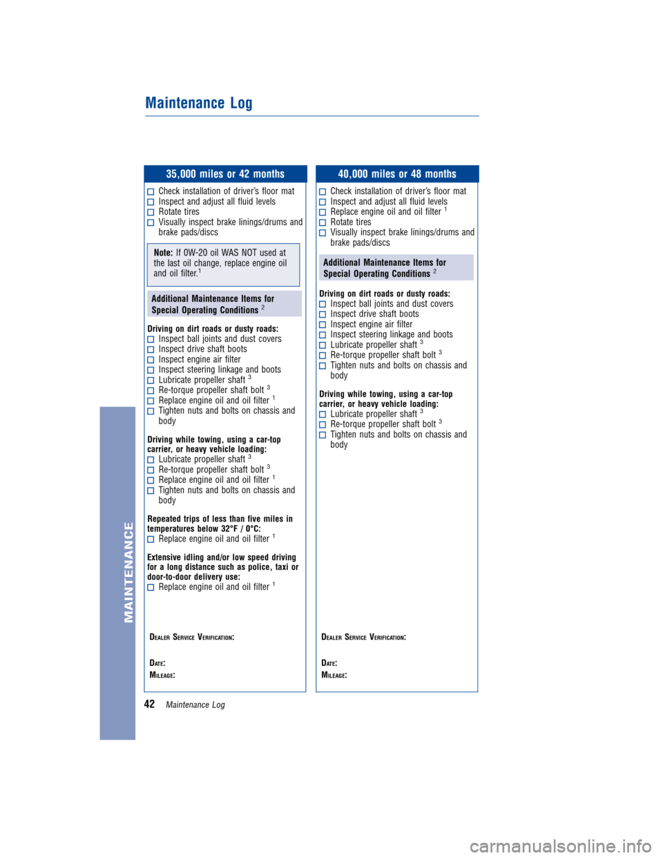 TOYOTA LAND CRUISER 2013 J200 Warranty And Maintenance Guide JOBNAME: 1131592-2013-lnd-toy PAGE: 42 SESS: 12 OUTPUT: Wed Jan 4 09:27:40 2012
/tweddle/toyota/sched-maint/1131592-en-lnd/wg
35,000 miles or 42 months
Check installation of driver’s floor matInspec TOYOTA LAND CRUISER 2013 J200 Warranty And Maintenance Guide JOBNAME: 1131592-2013-lnd-toy PAGE: 42 SESS: 12 OUTPUT: Wed Jan 4 09:27:40 2012
/tweddle/toyota/sched-maint/1131592-en-lnd/wg
35,000 miles or 42 months
Check installation of driver’s floor matInspec