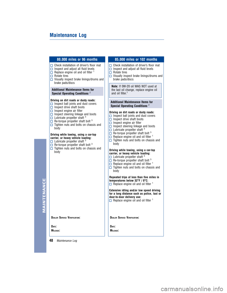 TOYOTA LAND CRUISER 2013 J200 Warranty And Maintenance Guide JOBNAME: 1131592-2013-lnd-toy PAGE: 48 SESS: 12 OUTPUT: Wed Jan 4 09:27:40 2012
/tweddle/toyota/sched-maint/1131592-en-lnd/wg
80,000 miles or 96 months
Check installation of driver’s floor matInspec TOYOTA LAND CRUISER 2013 J200 Warranty And Maintenance Guide JOBNAME: 1131592-2013-lnd-toy PAGE: 48 SESS: 12 OUTPUT: Wed Jan 4 09:27:40 2012
/tweddle/toyota/sched-maint/1131592-en-lnd/wg
80,000 miles or 96 months
Check installation of driver’s floor matInspec