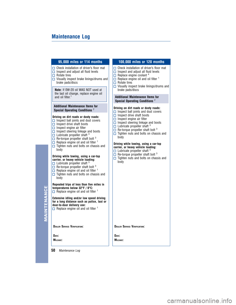 TOYOTA LAND CRUISER 2013 J200 Warranty And Maintenance Guide JOBNAME: 1131592-2013-lnd-toy PAGE: 50 SESS: 12 OUTPUT: Wed Jan 4 09:27:40 2012
/tweddle/toyota/sched-maint/1131592-en-lnd/wg
95,000 miles or 114 months
Check installation of driver’s floor matInspe TOYOTA LAND CRUISER 2013 J200 Warranty And Maintenance Guide JOBNAME: 1131592-2013-lnd-toy PAGE: 50 SESS: 12 OUTPUT: Wed Jan 4 09:27:40 2012
/tweddle/toyota/sched-maint/1131592-en-lnd/wg
95,000 miles or 114 months
Check installation of driver’s floor matInspe