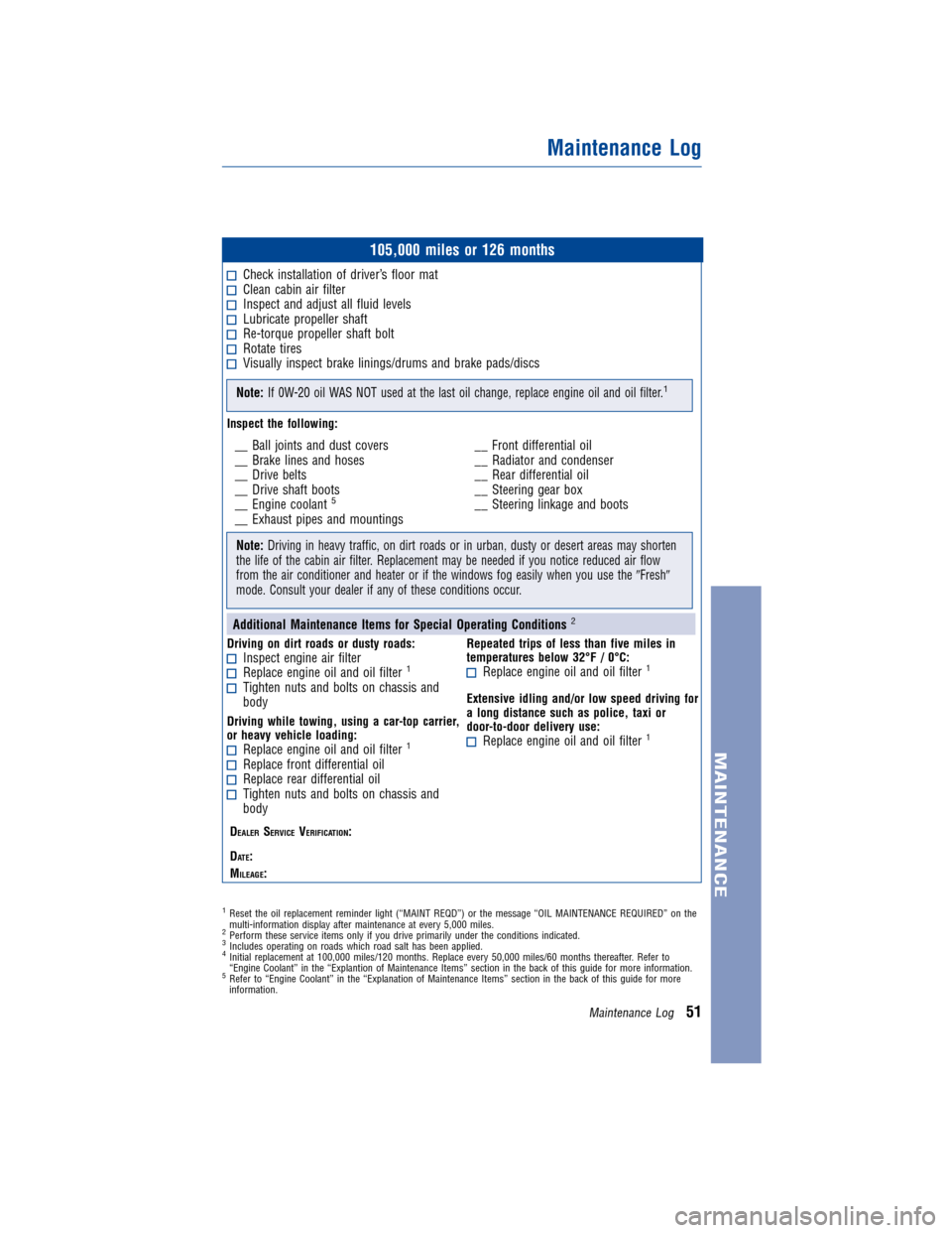 TOYOTA LAND CRUISER 2013 J200 Warranty And Maintenance Guide JOBNAME: 1131592-2013-lnd-toy PAGE: 51 SESS: 12 OUTPUT: Wed Jan 4 09:27:40 2012
/tweddle/toyota/sched-maint/1131592-en-lnd/wg
105,000 miles or 126 months
Check installation of driver’s floor matClea TOYOTA LAND CRUISER 2013 J200 Warranty And Maintenance Guide JOBNAME: 1131592-2013-lnd-toy PAGE: 51 SESS: 12 OUTPUT: Wed Jan 4 09:27:40 2012
/tweddle/toyota/sched-maint/1131592-en-lnd/wg
105,000 miles or 126 months
Check installation of driver’s floor matClea