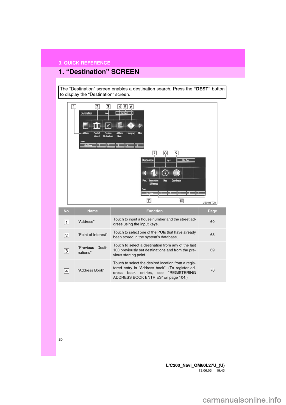 TOYOTA LAND CRUISER 2014 J200 Navigation Manual 20
L/C200_Navi_OM60L27U_(U)
13.06.03 19:43
3. QUICK REFERENCE
1. “Destination” SCREEN
The “Destination” screen enables a destination search. Press the “DEST” button
to display the “D TOYOTA LAND CRUISER 2014 J200 Navigation Manual 20
L/C200_Navi_OM60L27U_(U)
13.06.03 19:43
3. QUICK REFERENCE
1. “Destination” SCREEN
The “Destination” screen enables a destination search. Press the “DEST” button
to display the “D