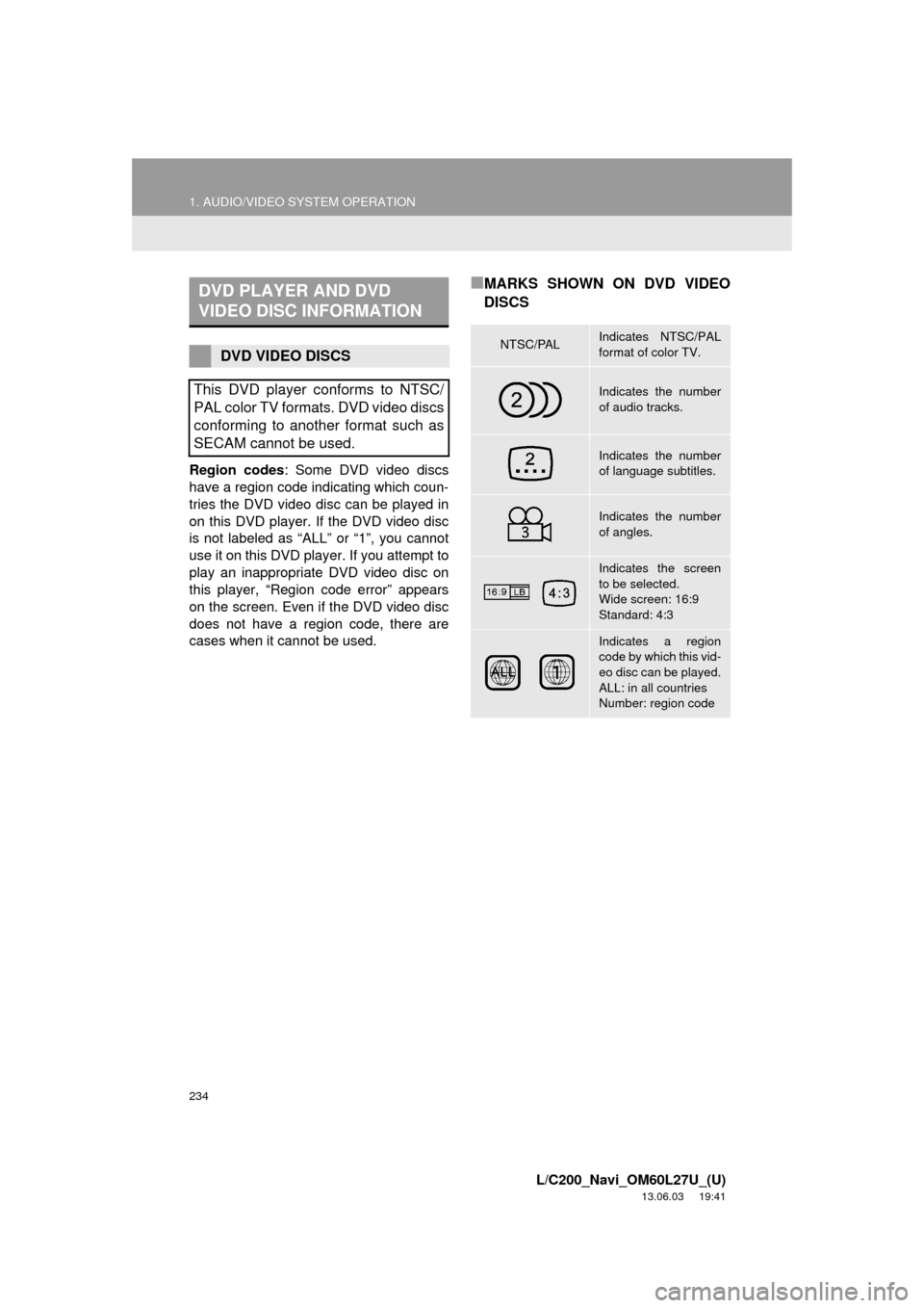 TOYOTA LAND CRUISER 2014 J200 Navigation Manual 234
1. AUDIO/VIDEO SYSTEM OPERATION
L/C200_Navi_OM60L27U_(U)
13.06.03 19:41
Region codes: Some DVD video discs
have a region code indicating which coun-
tries the DVD video disc can be played in
o TOYOTA LAND CRUISER 2014 J200 Navigation Manual 234
1. AUDIO/VIDEO SYSTEM OPERATION
L/C200_Navi_OM60L27U_(U)
13.06.03 19:41
Region codes: Some DVD video discs
have a region code indicating which coun-
tries the DVD video disc can be played in
o