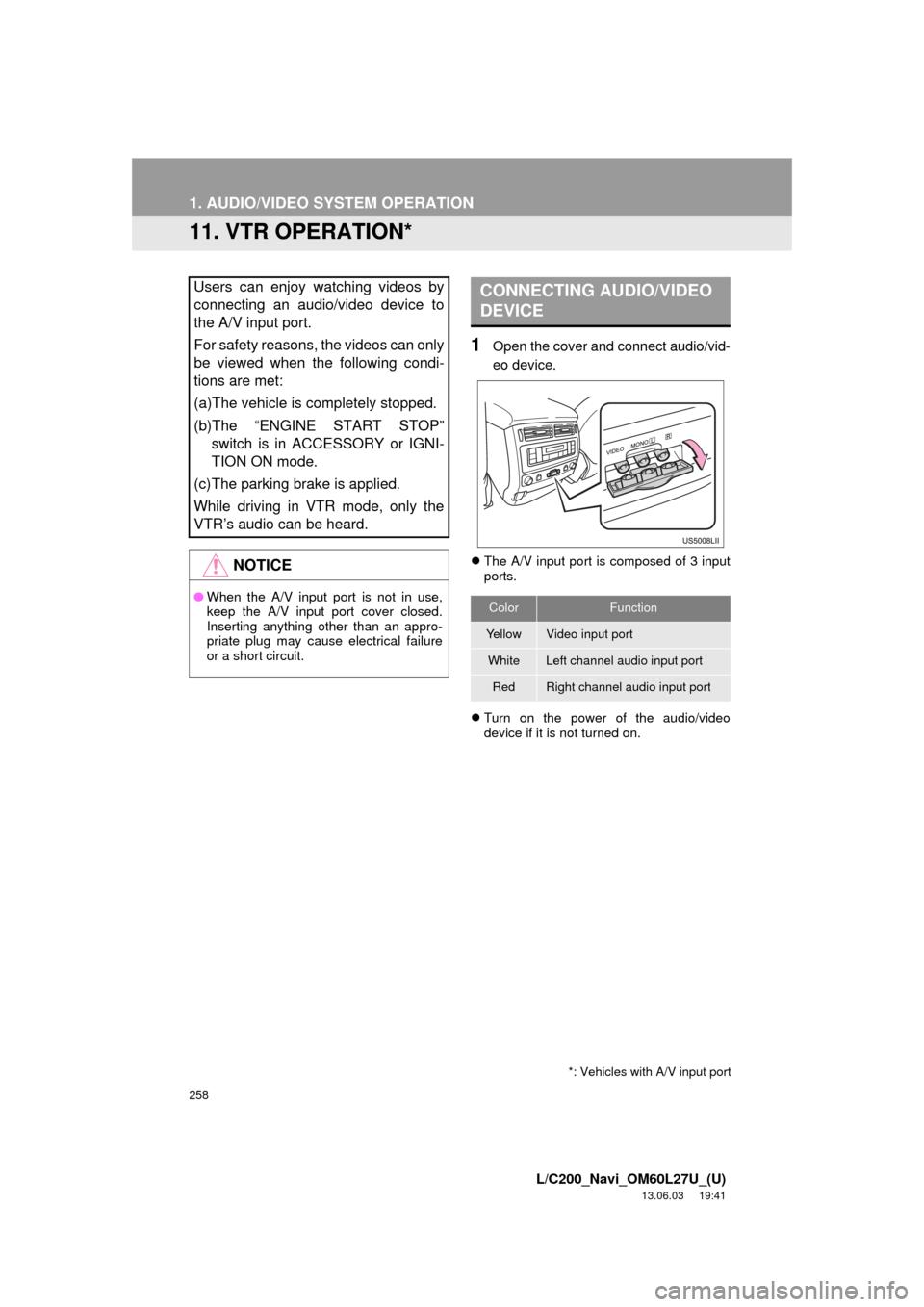 TOYOTA LAND CRUISER 2014 J200 Navigation Manual 258
1. AUDIO/VIDEO SYSTEM OPERATION
L/C200_Navi_OM60L27U_(U)
13.06.03 19:41
11. VTR OPERATION*
1Open the cover and connect audio/vid-
eo device.
The A/V input port is composed of 3 input
ports. TOYOTA LAND CRUISER 2014 J200 Navigation Manual 258
1. AUDIO/VIDEO SYSTEM OPERATION
L/C200_Navi_OM60L27U_(U)
13.06.03 19:41
11. VTR OPERATION*
1Open the cover and connect audio/vid-
eo device.
The A/V input port is composed of 3 input
ports.
